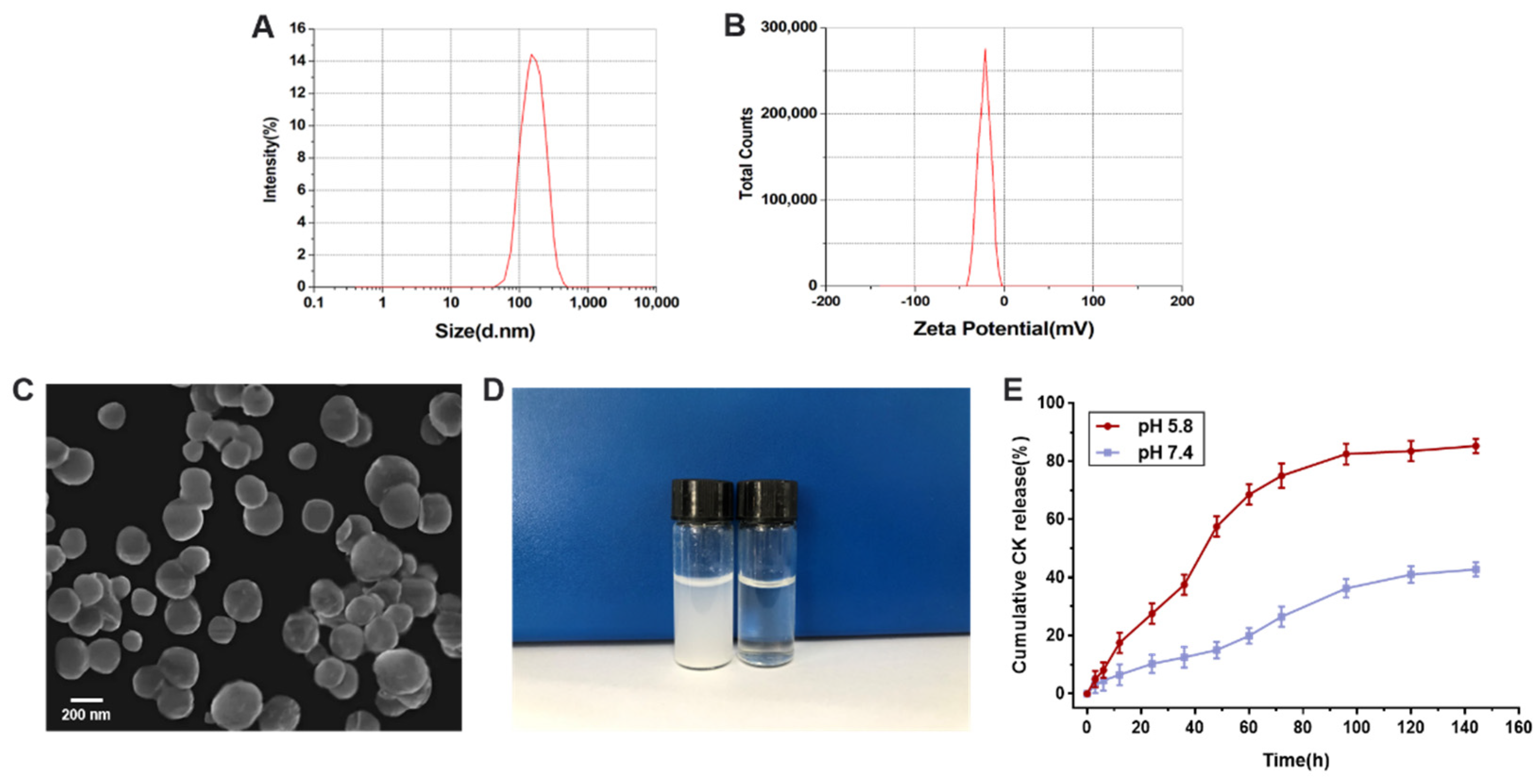Polymers 13 01784 g004 Polymers 13 01784 g004