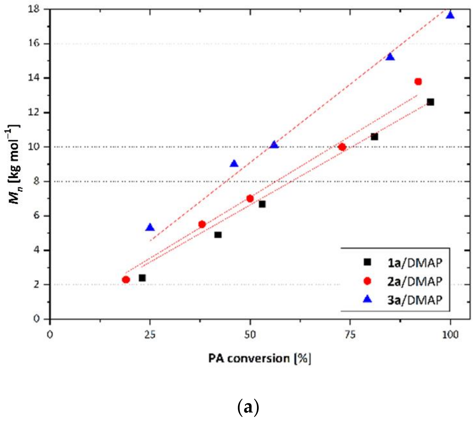 Polymers 13 01785 g003a