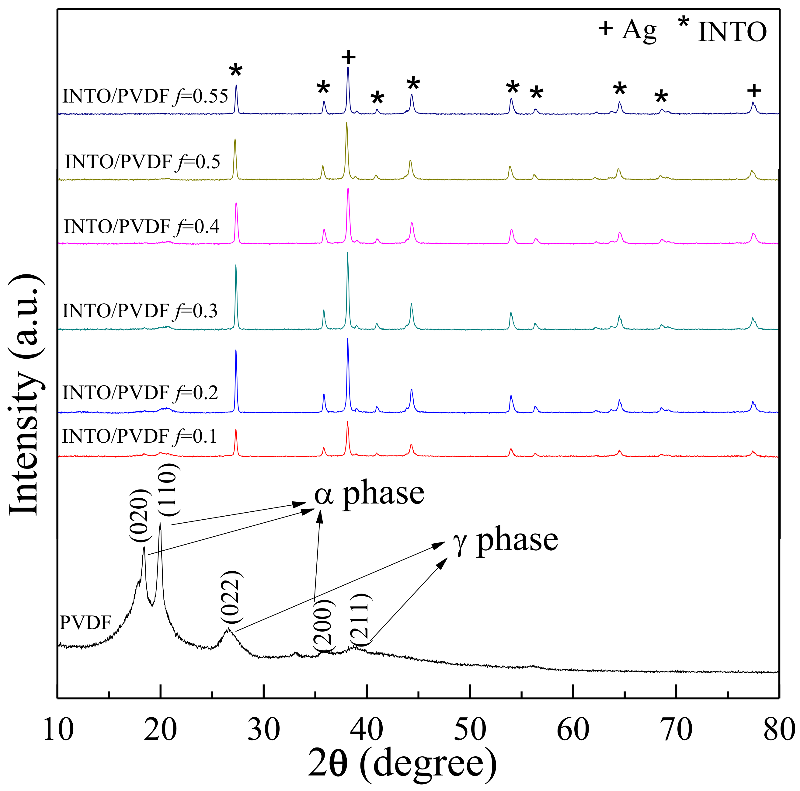 Polymers 13 01788 g002
