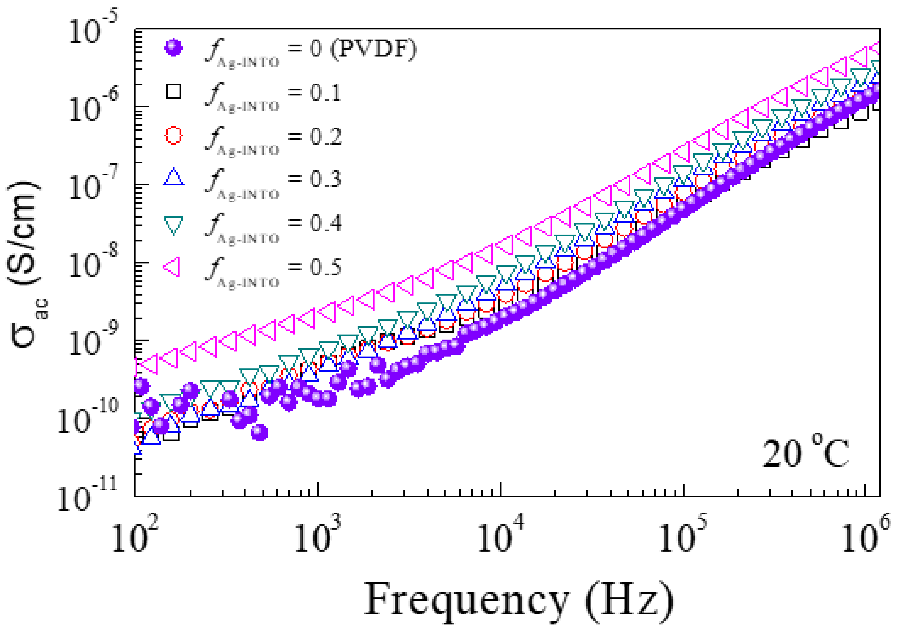 Polymers 13 01788 g005
