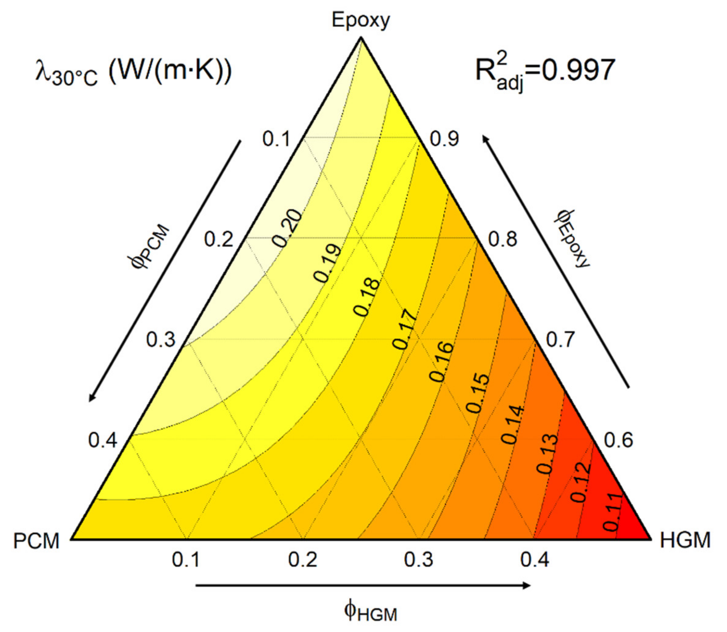 Polymers 13 01790 g007 Polymers 13 01790 g007