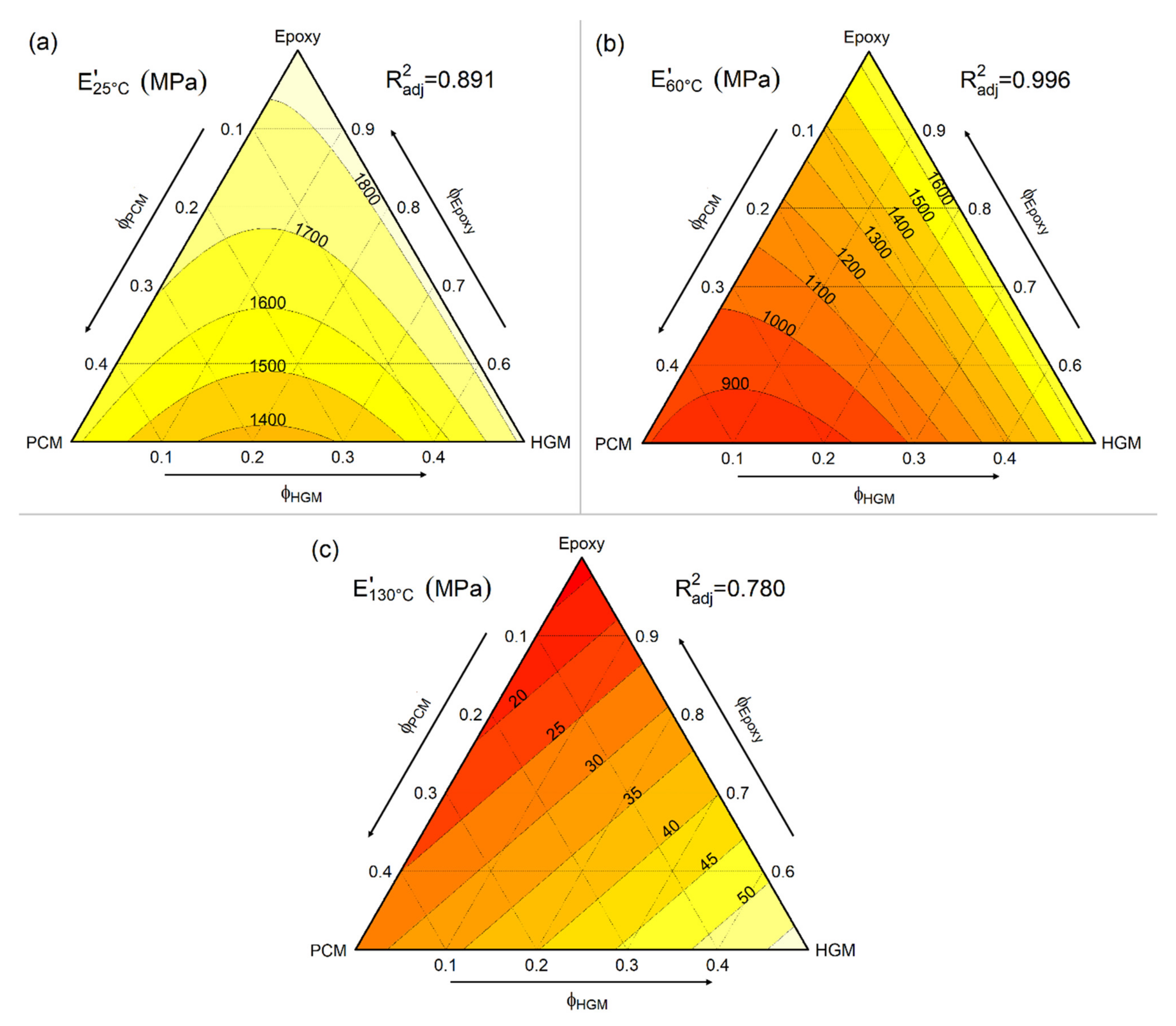 Polymers 13 01790 g009 Polymers 13 01790 g009