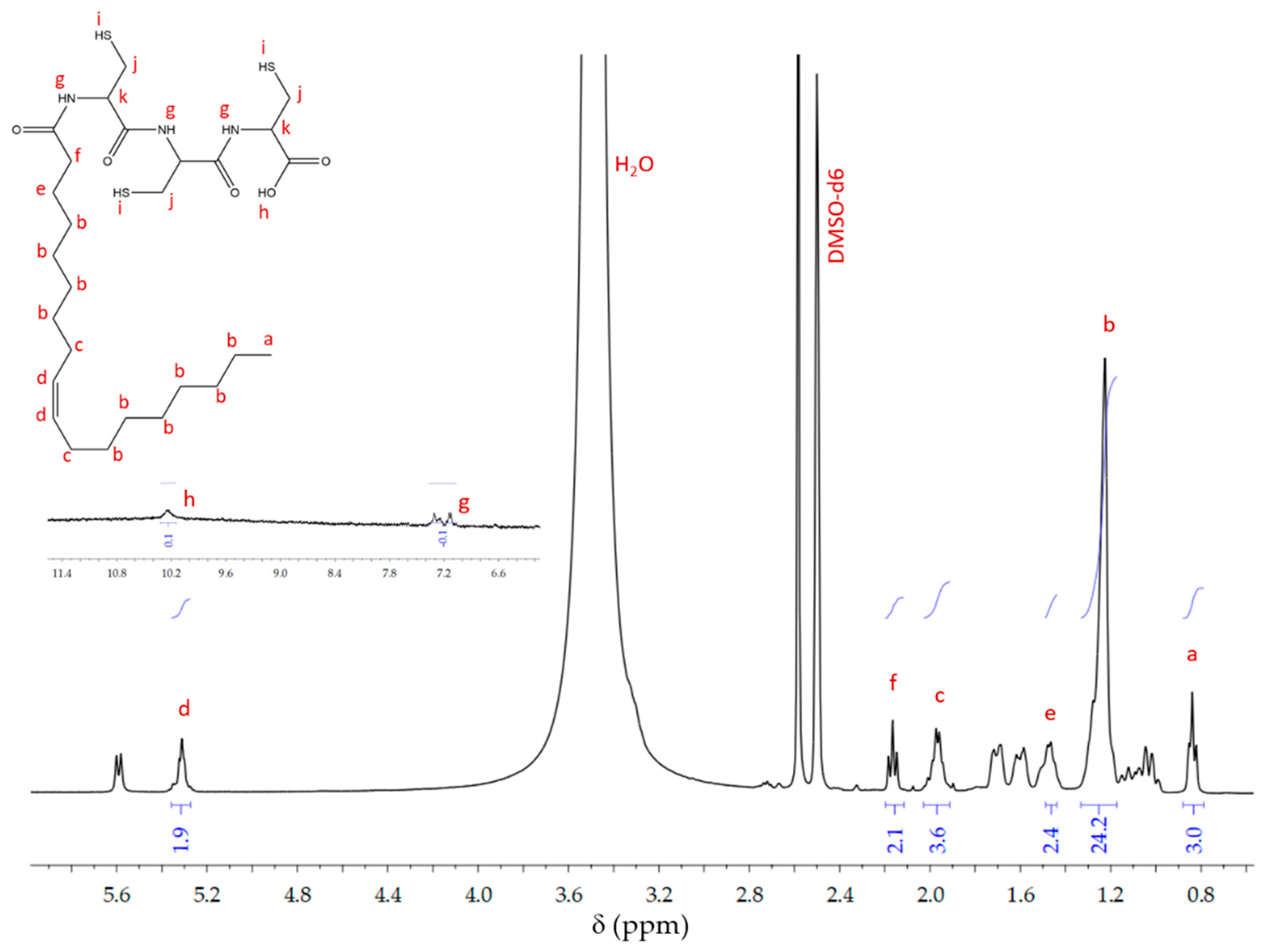 Polymers 13 01791 g003