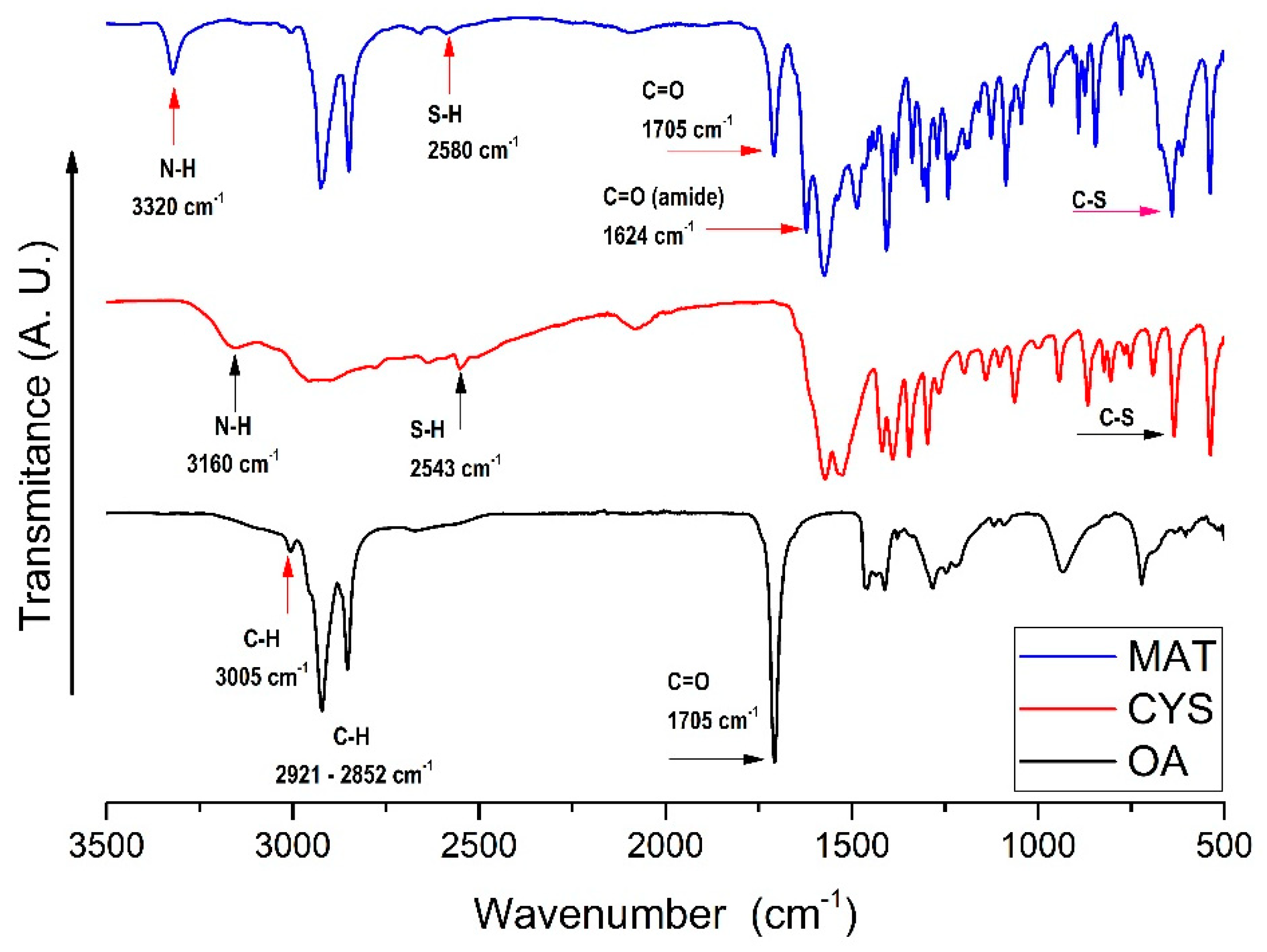 Polymers 13 01791 g004
