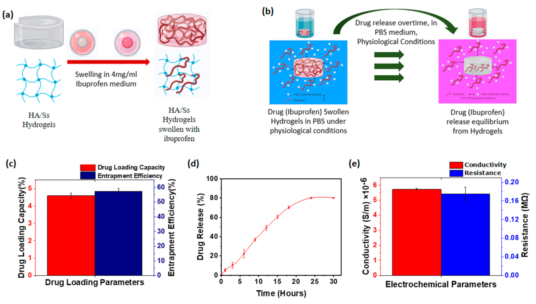 Polymers 13 01796 g004