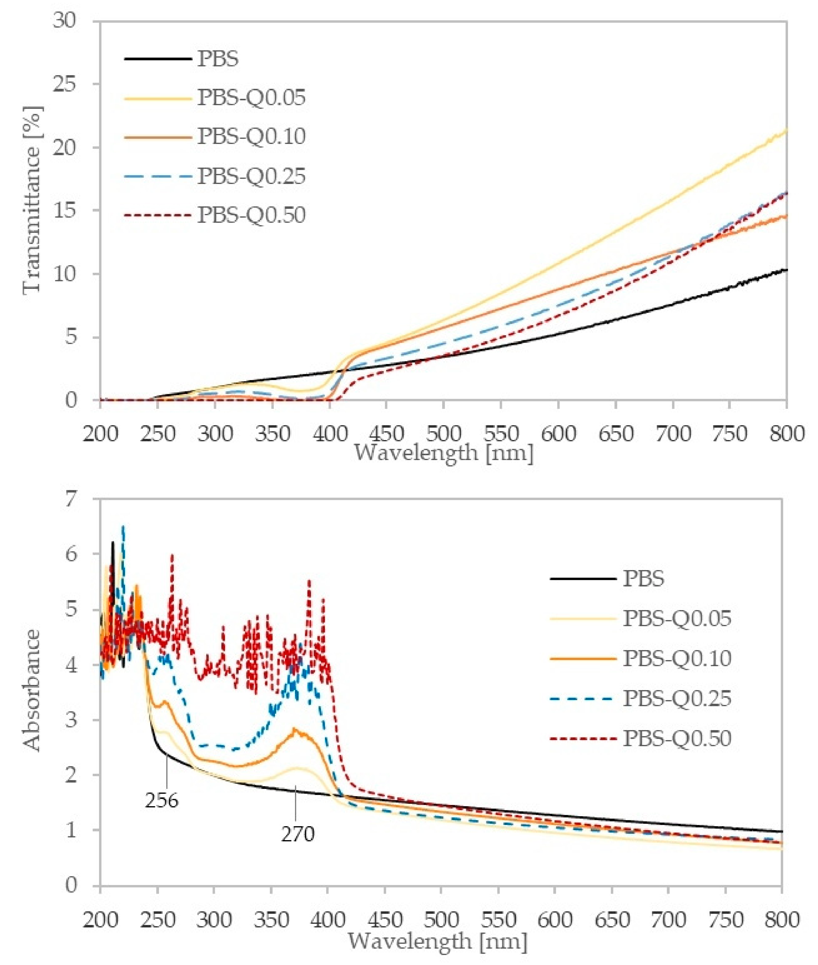 Polymers 13 01798 g003 Polymers 13 01798 g003