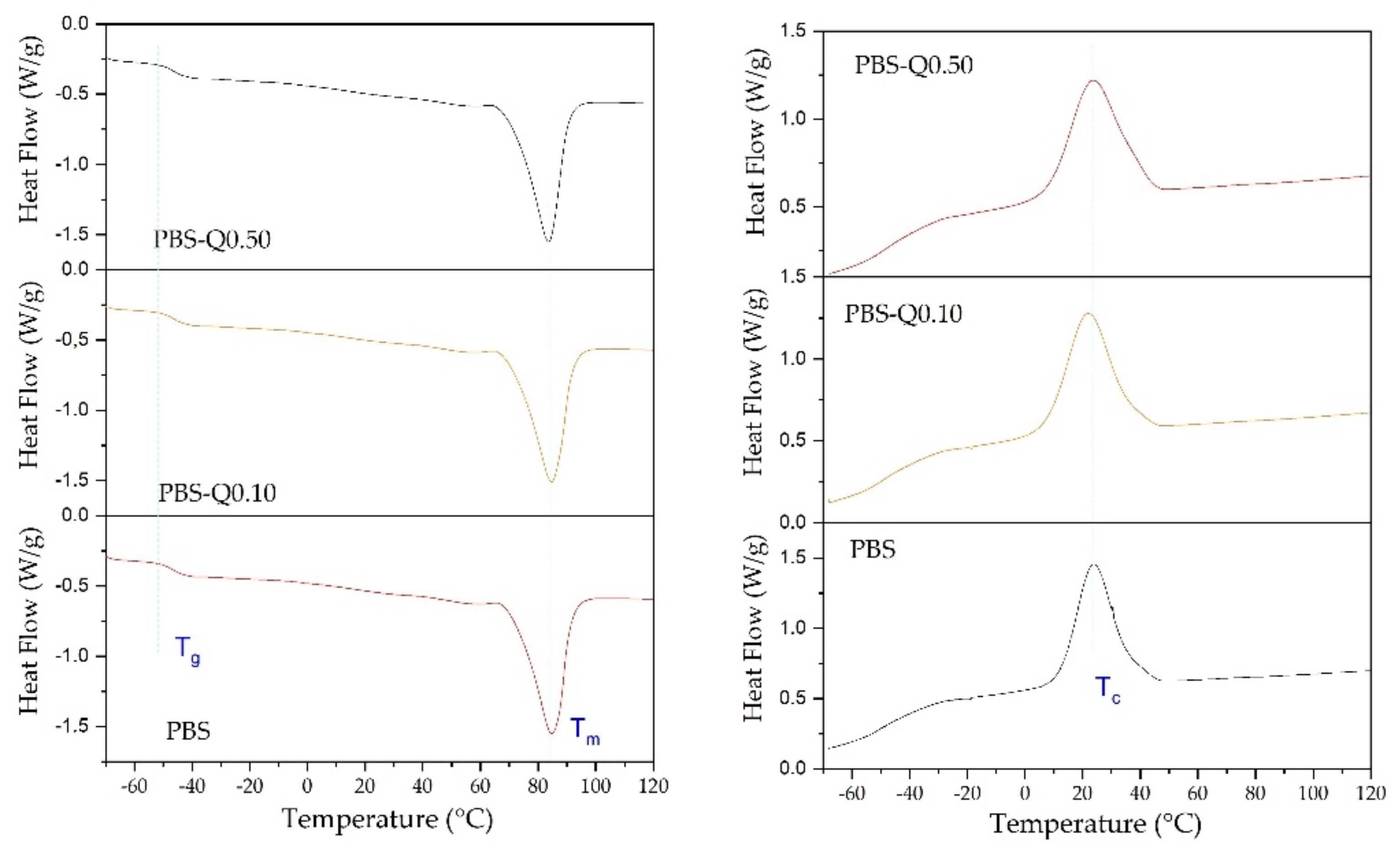 Polymers 13 01798 g007 Polymers 13 01798 g007