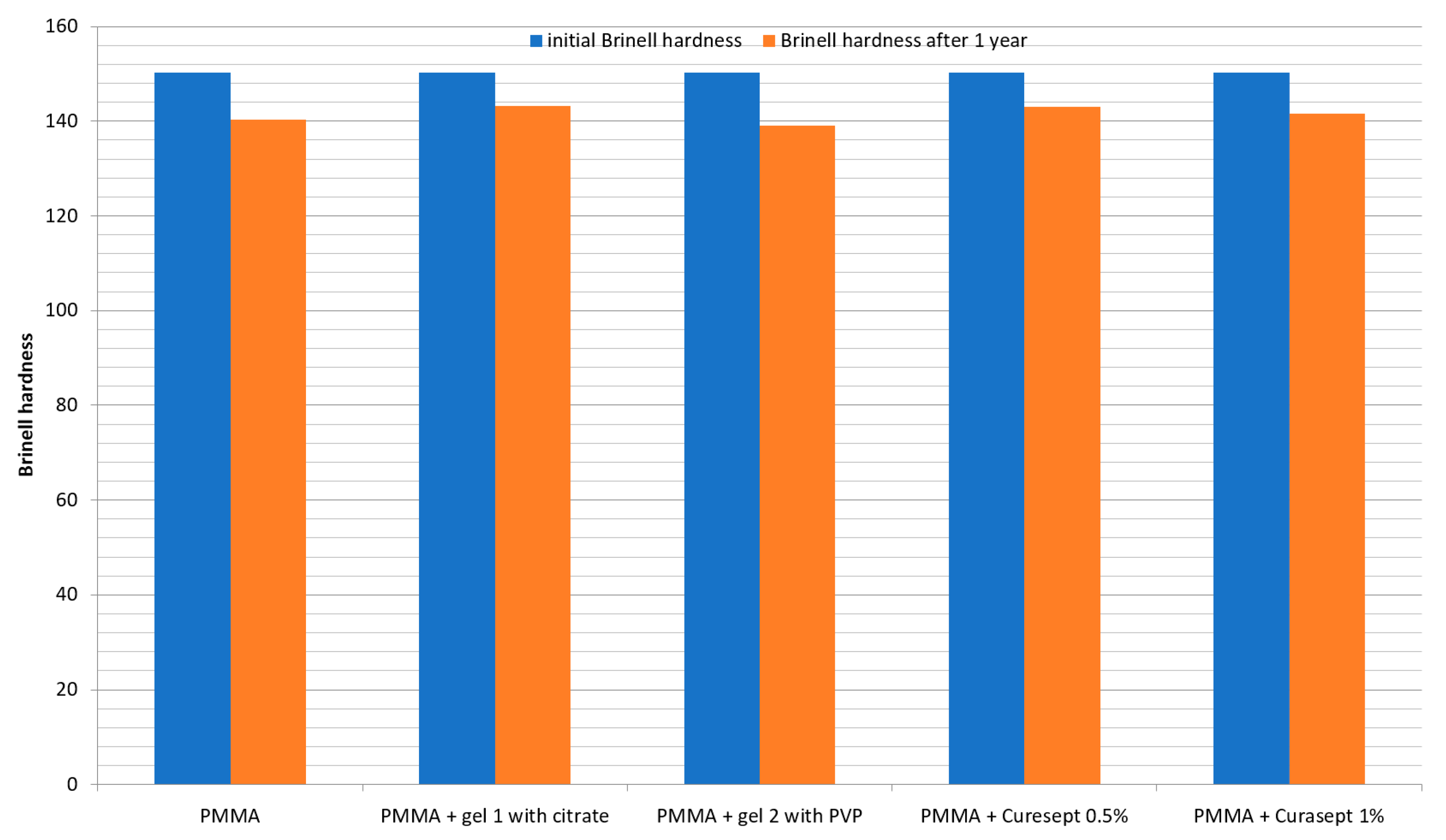Polymers 13 01800 g002