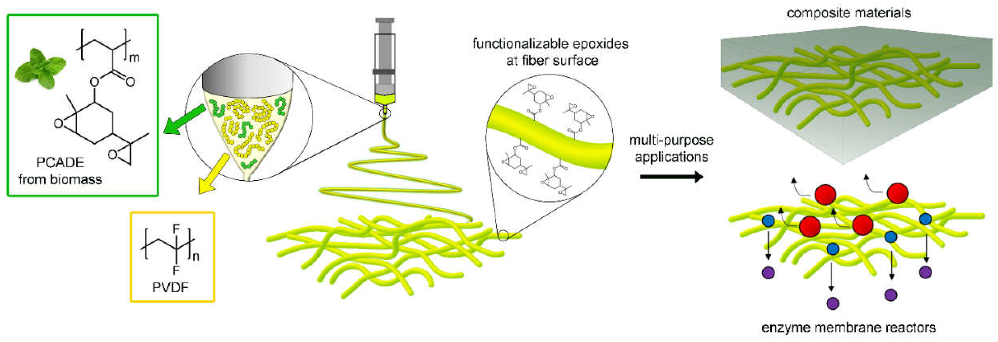 Polymers 13 01804 g001 Polymers 13 01804 g001