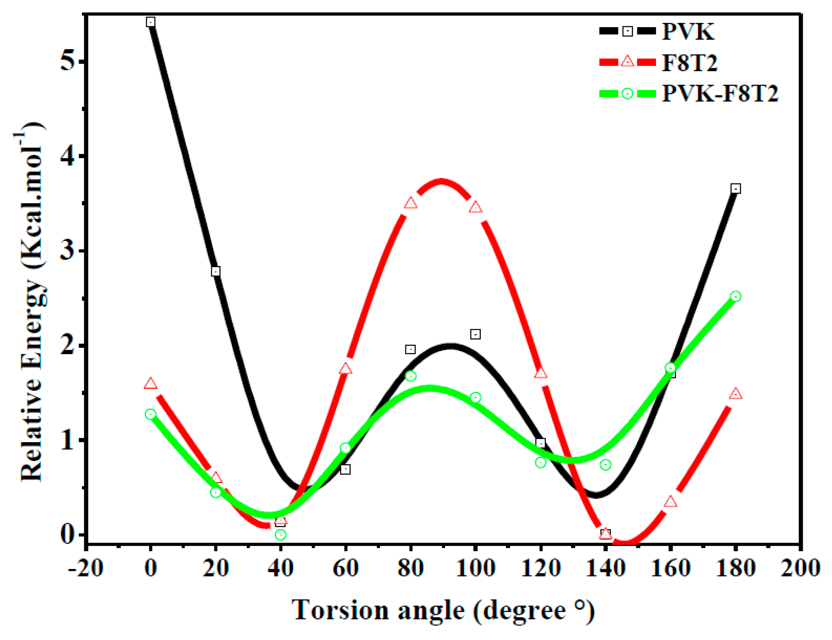 Polymers 13 01805 g001 Polymers 13 01805 g001