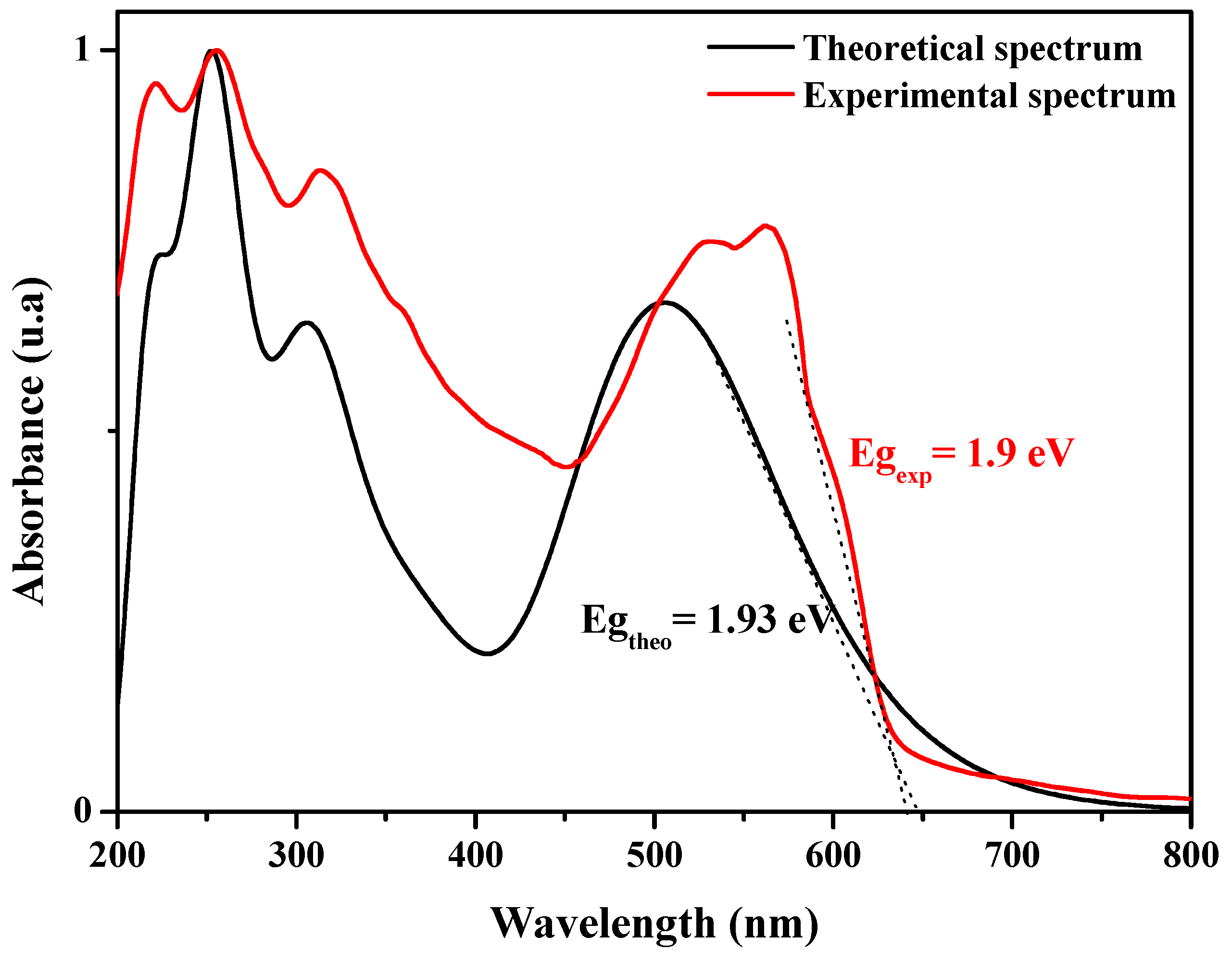 Polymers 13 01805 g008 Polymers 13 01805 g008