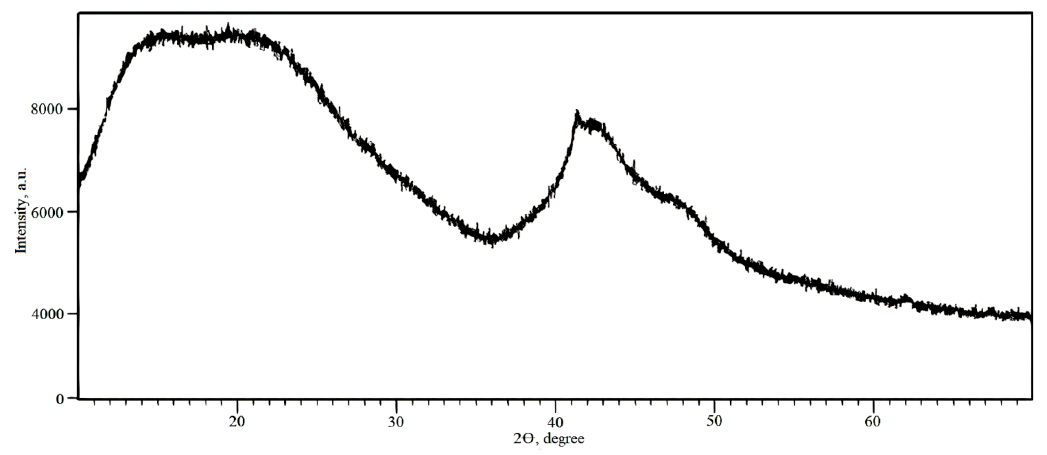 Polymers 13 01806 g003 Polymers 13 01806 g003