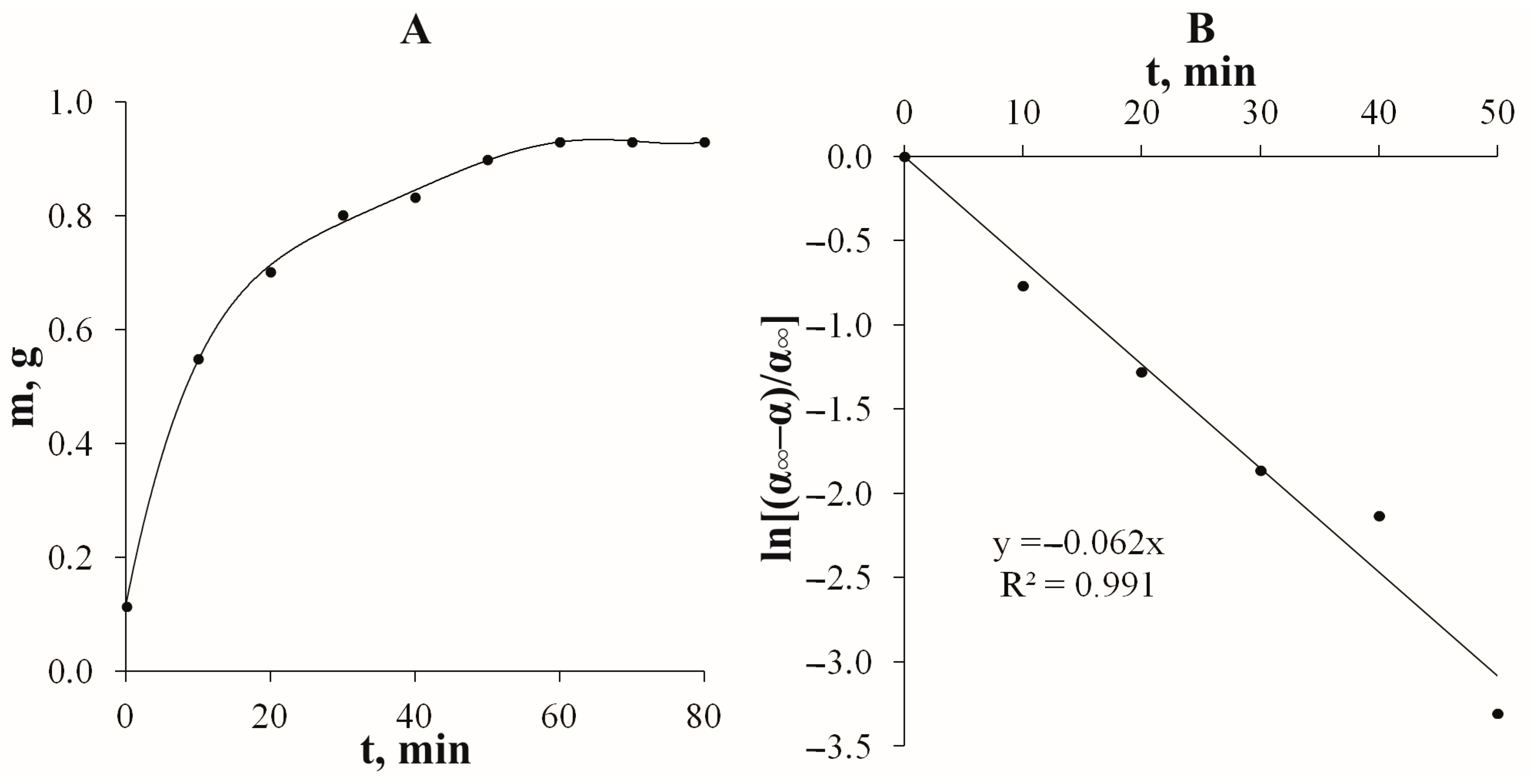 Polymers 13 01806 g004 Polymers 13 01806 g004