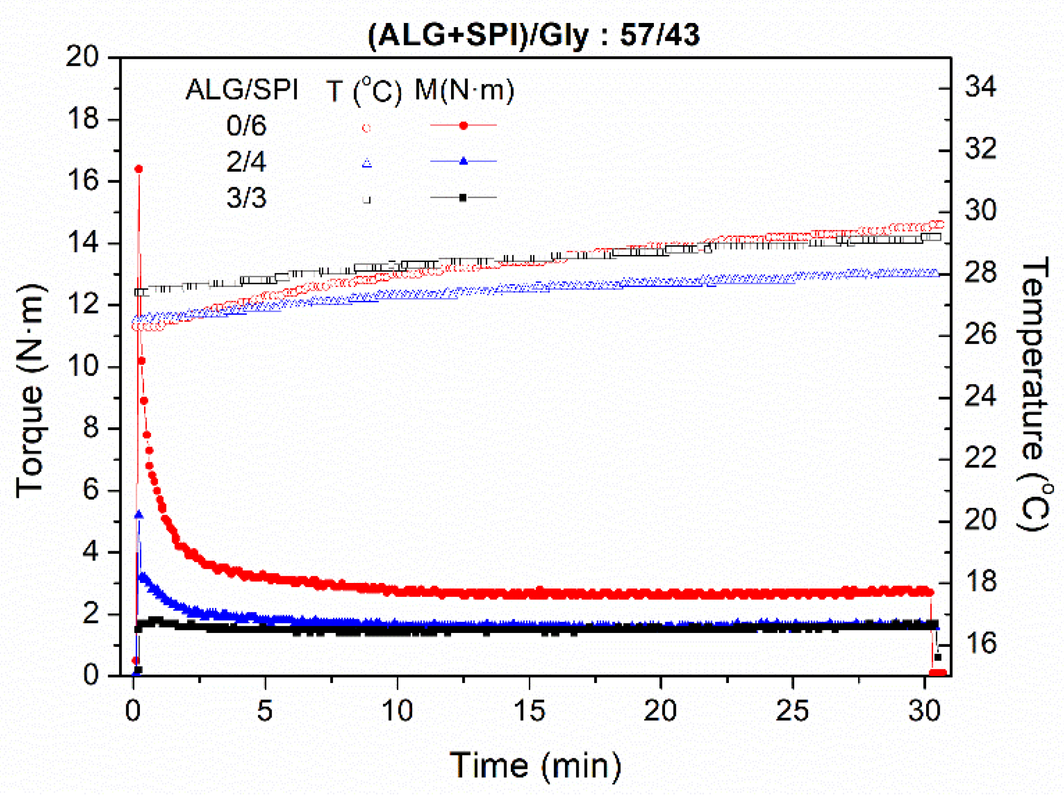 Polymers 13 01807 g001