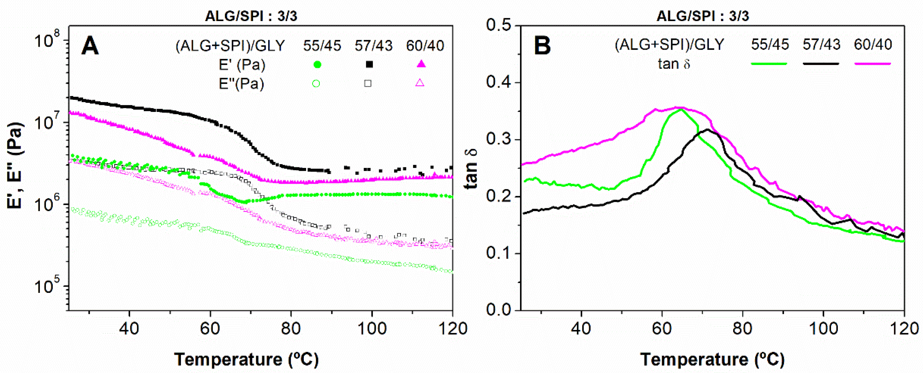 Polymers 13 01807 g003