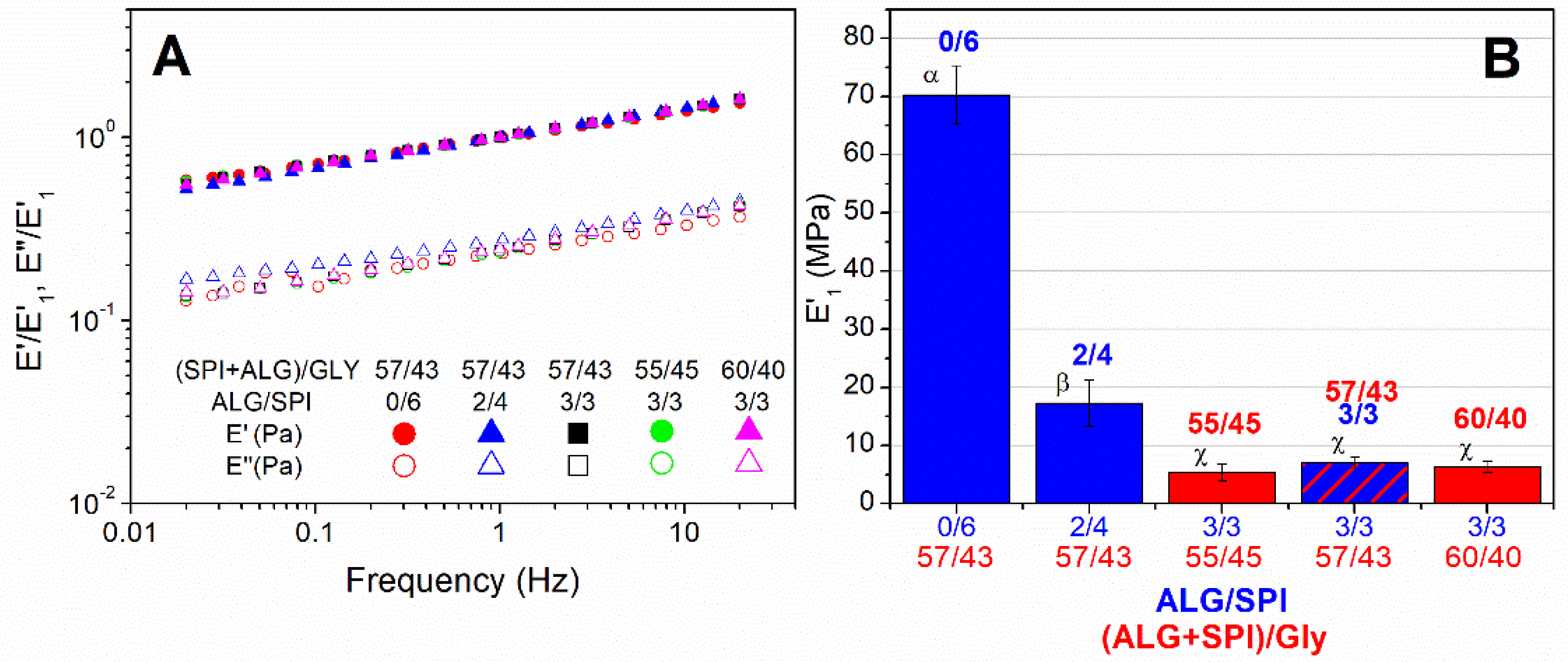 Polymers 13 01807 g004