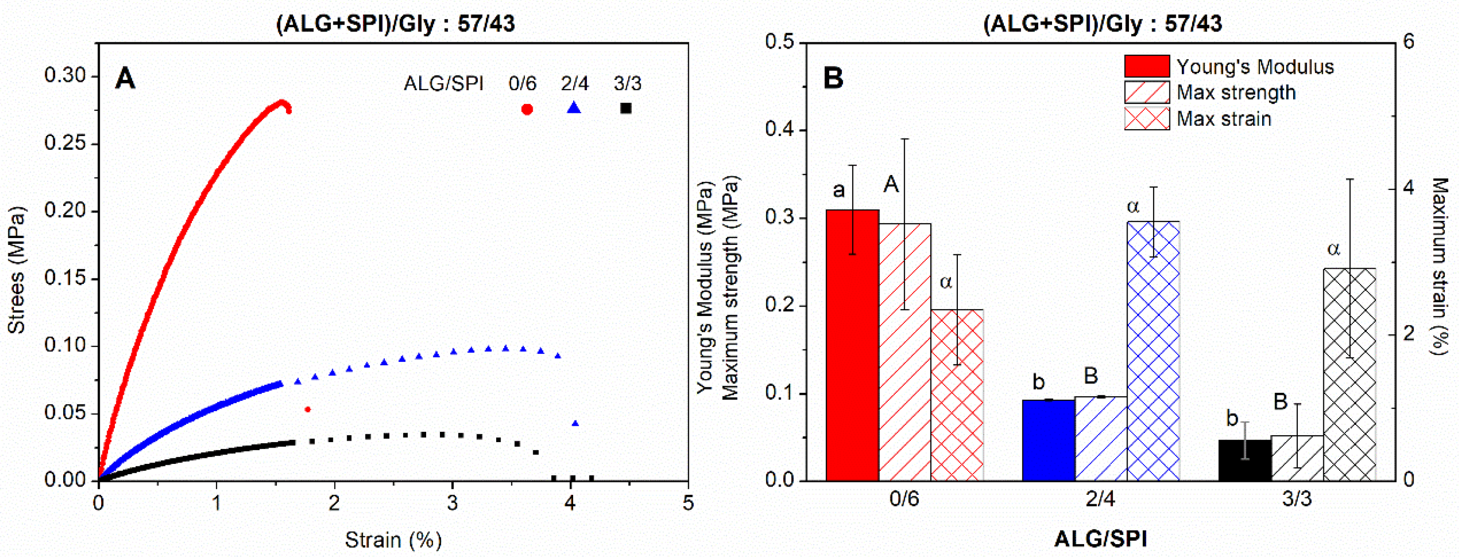 Polymers 13 01807 g005