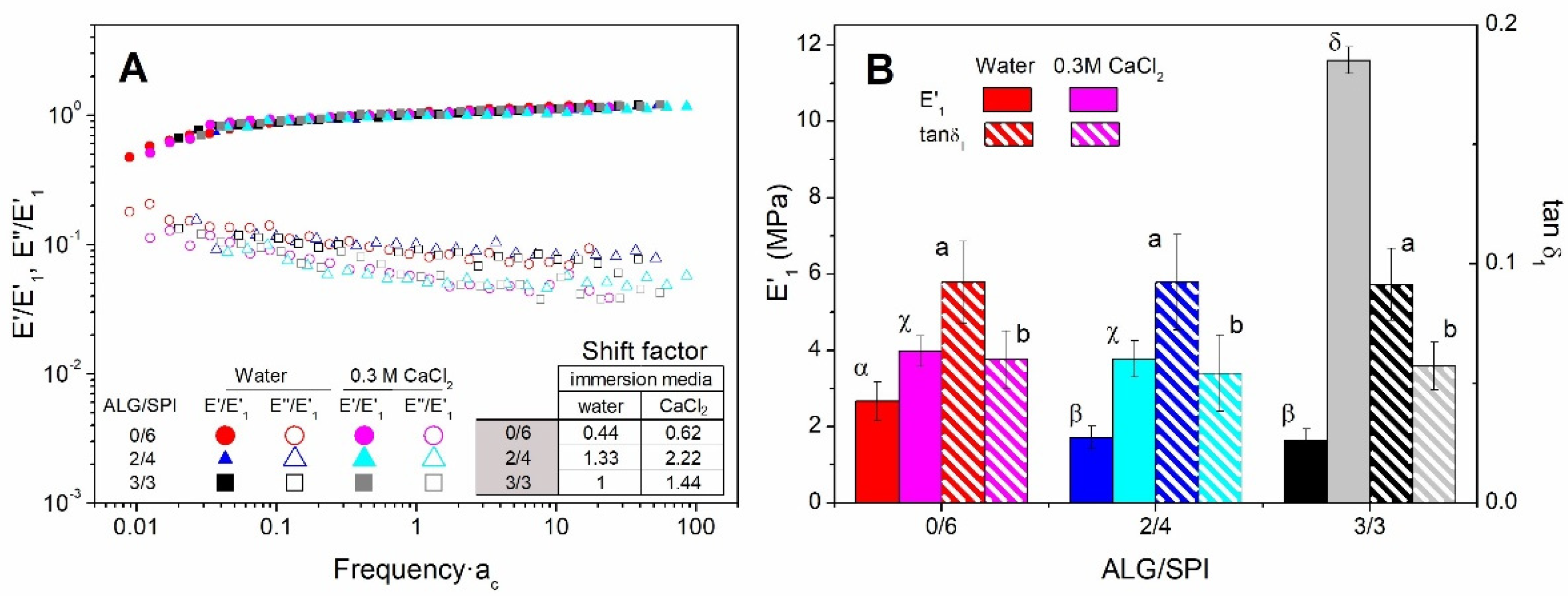 Polymers 13 01807 g008