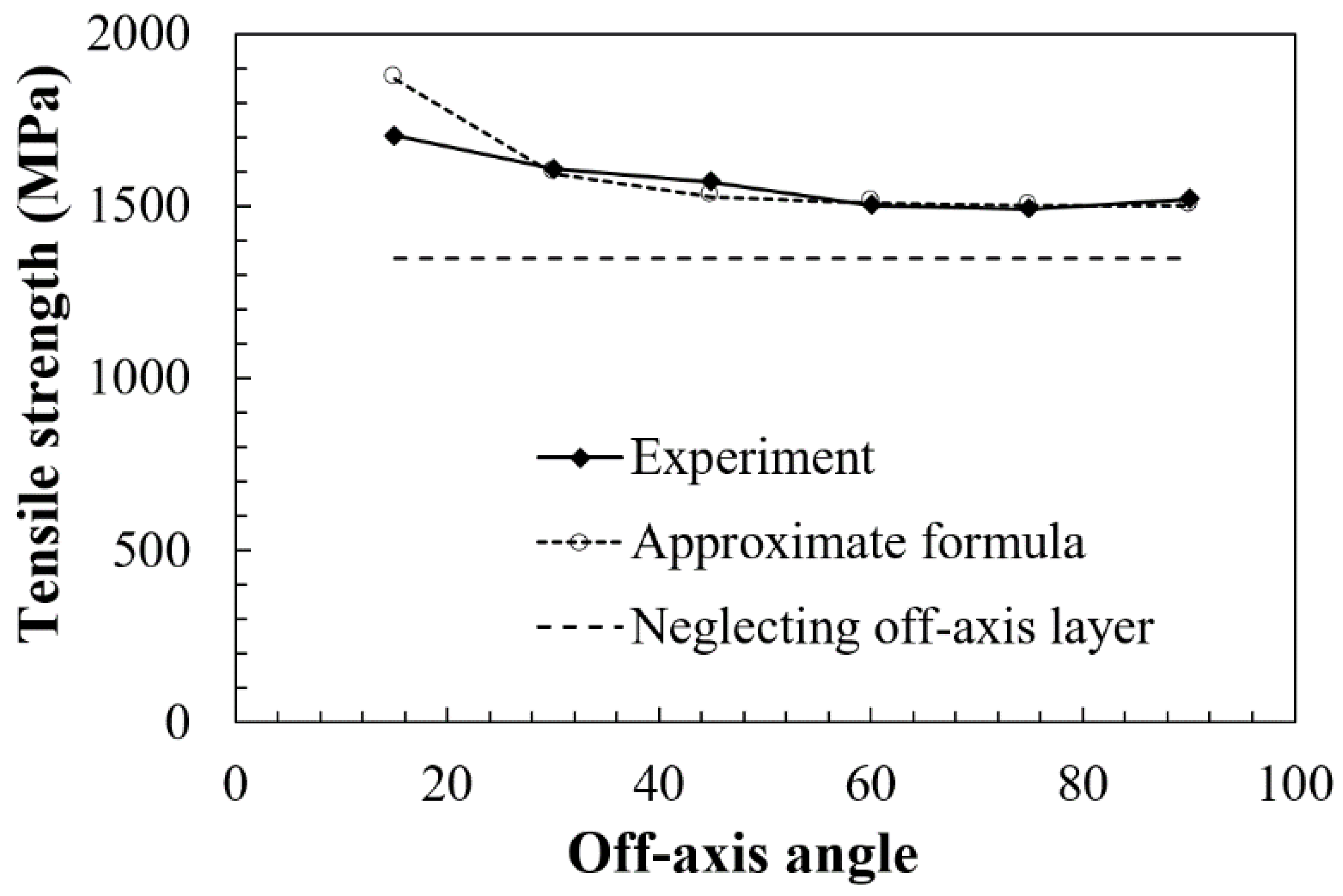 Polymers 13 01809 g003