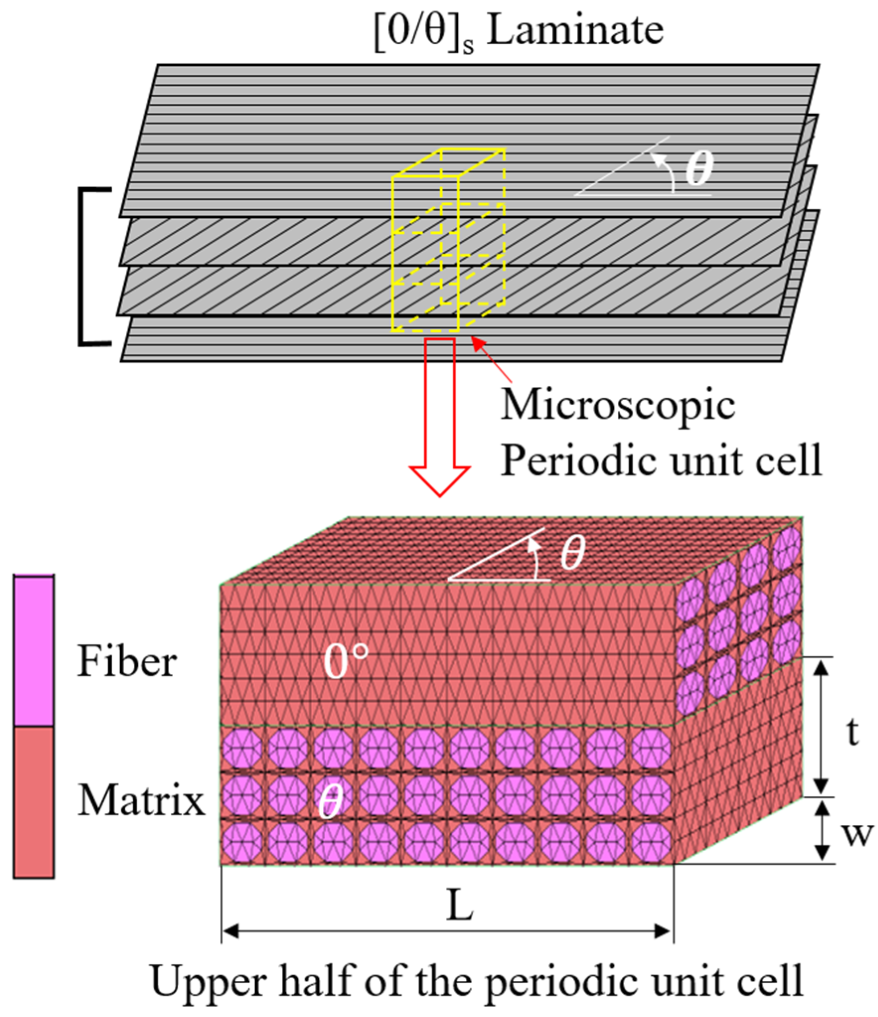 Polymers 13 01809 g009