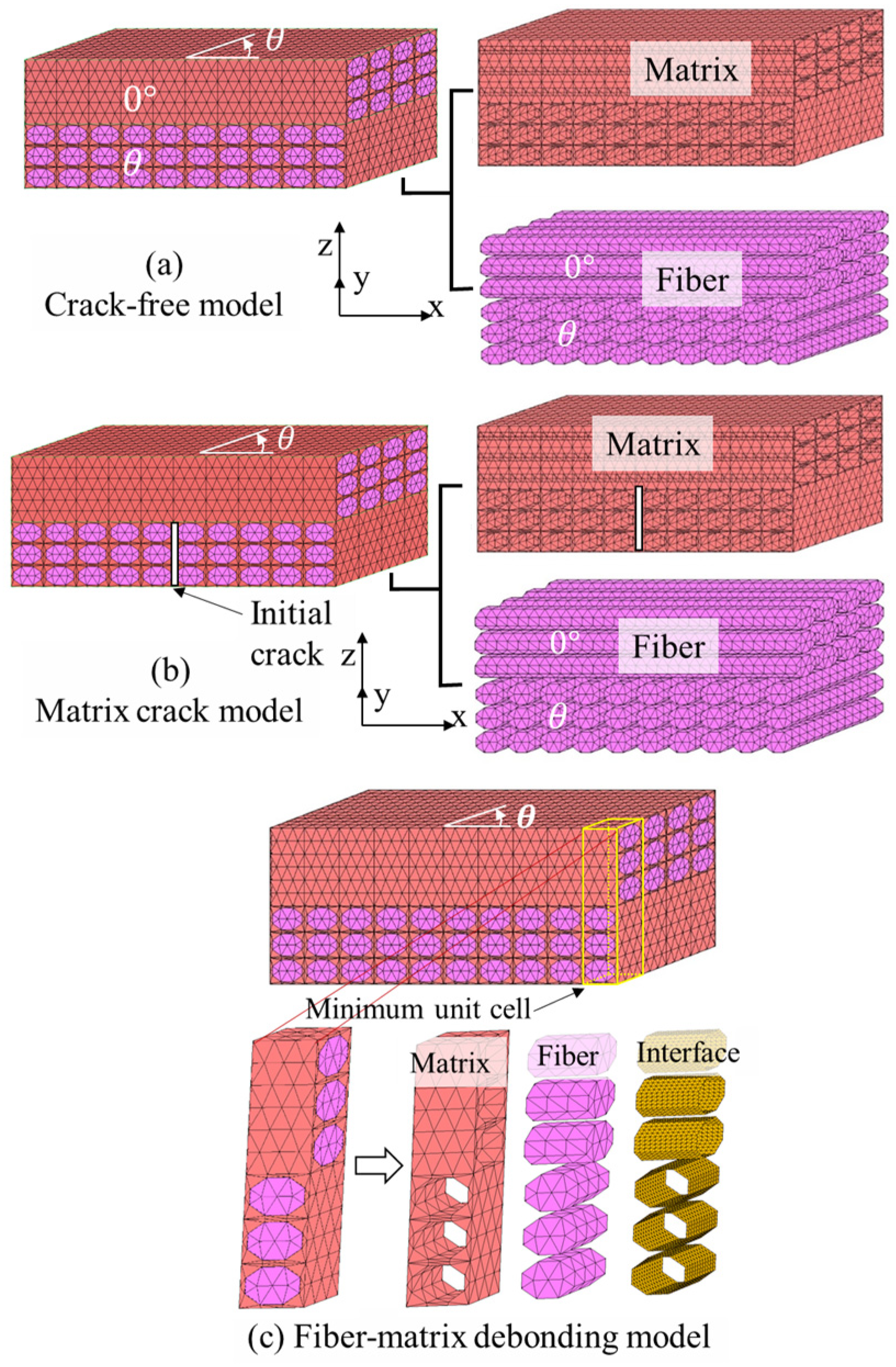 Polymers 13 01809 g010
