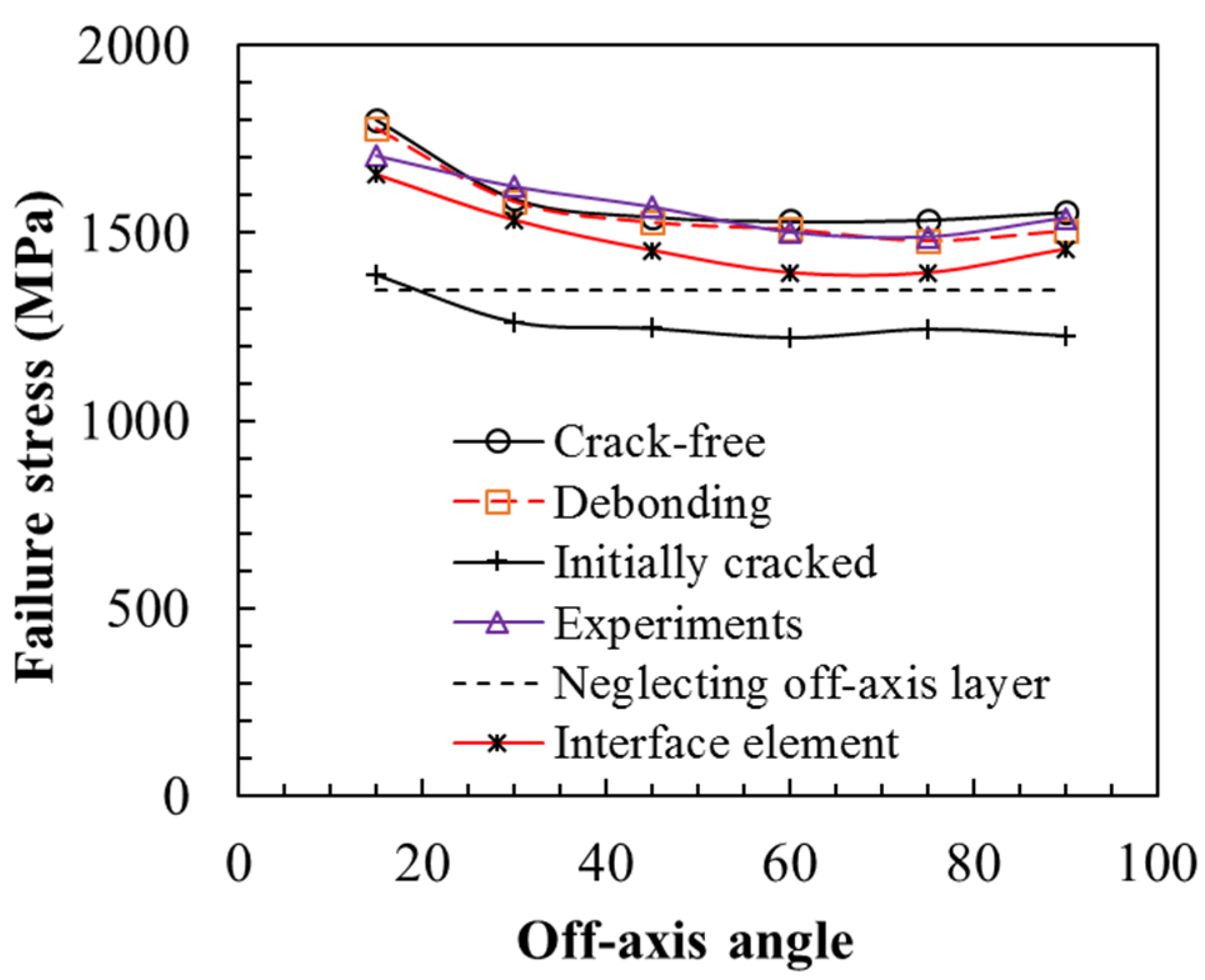 Polymers 13 01809 g012