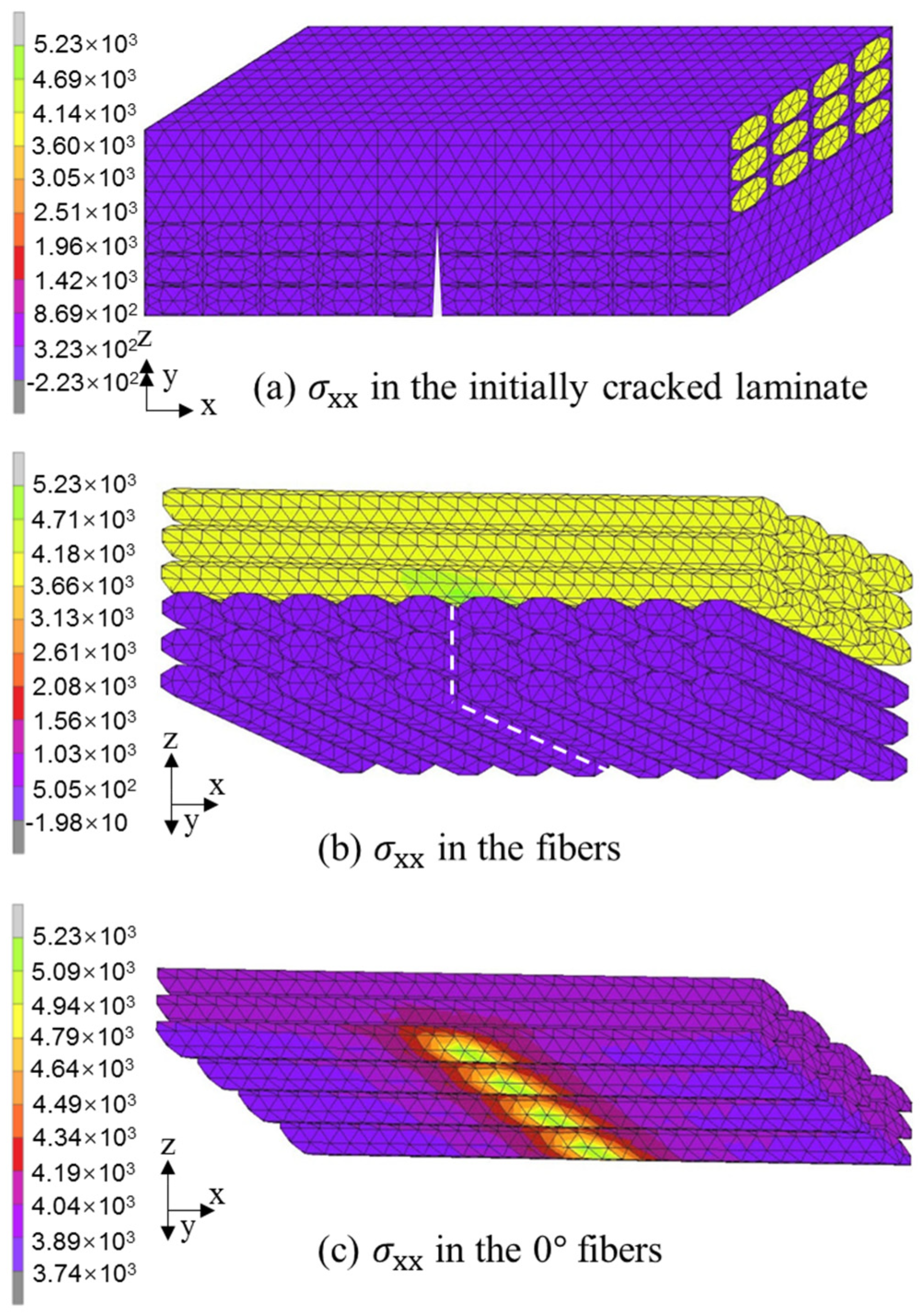 Polymers 13 01809 g014