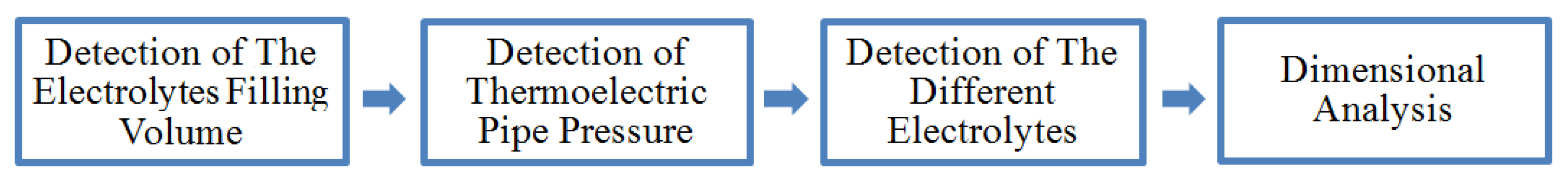 Polymers 13 01812 g003