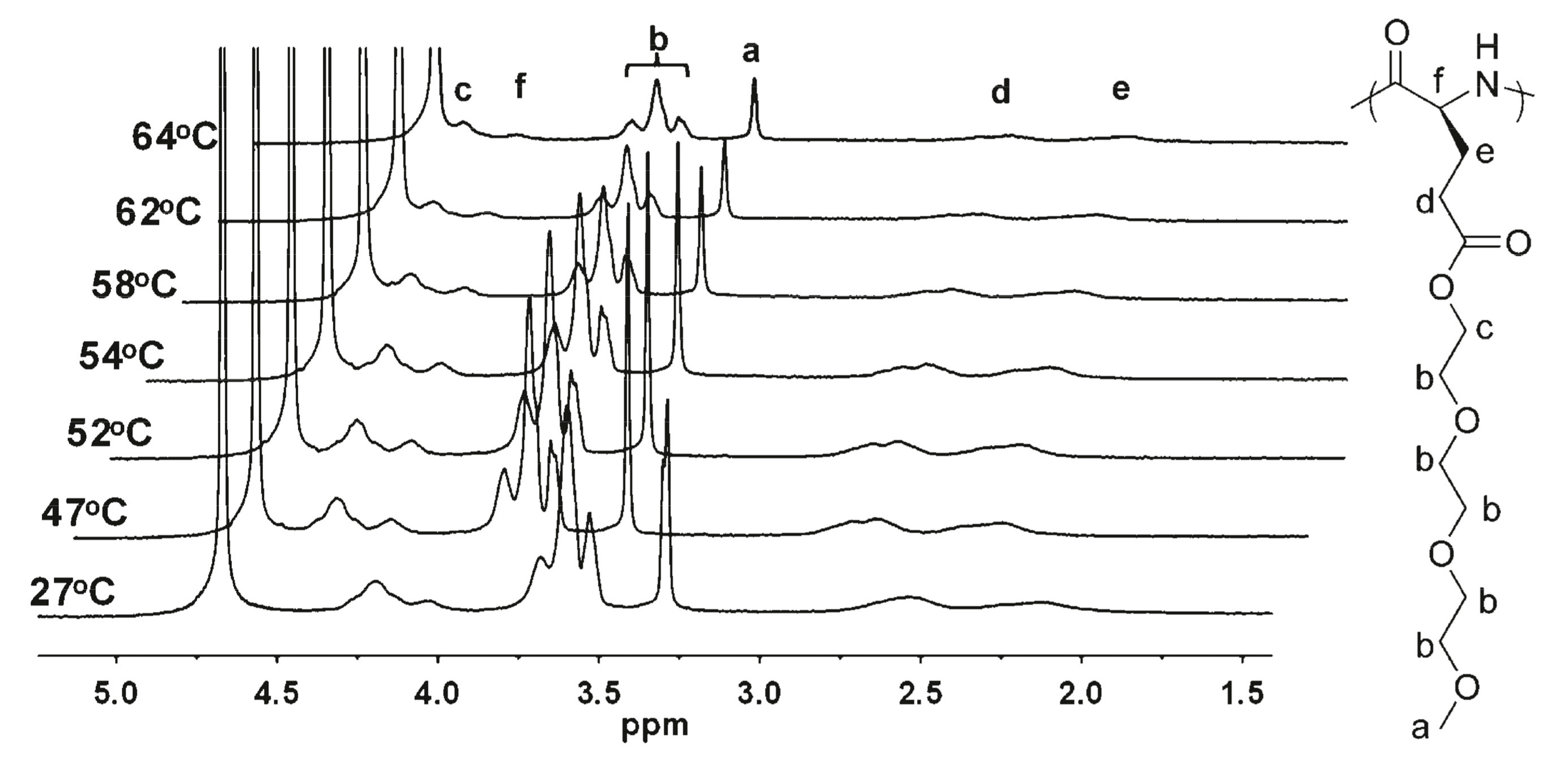 Polymers 13 01813 g005