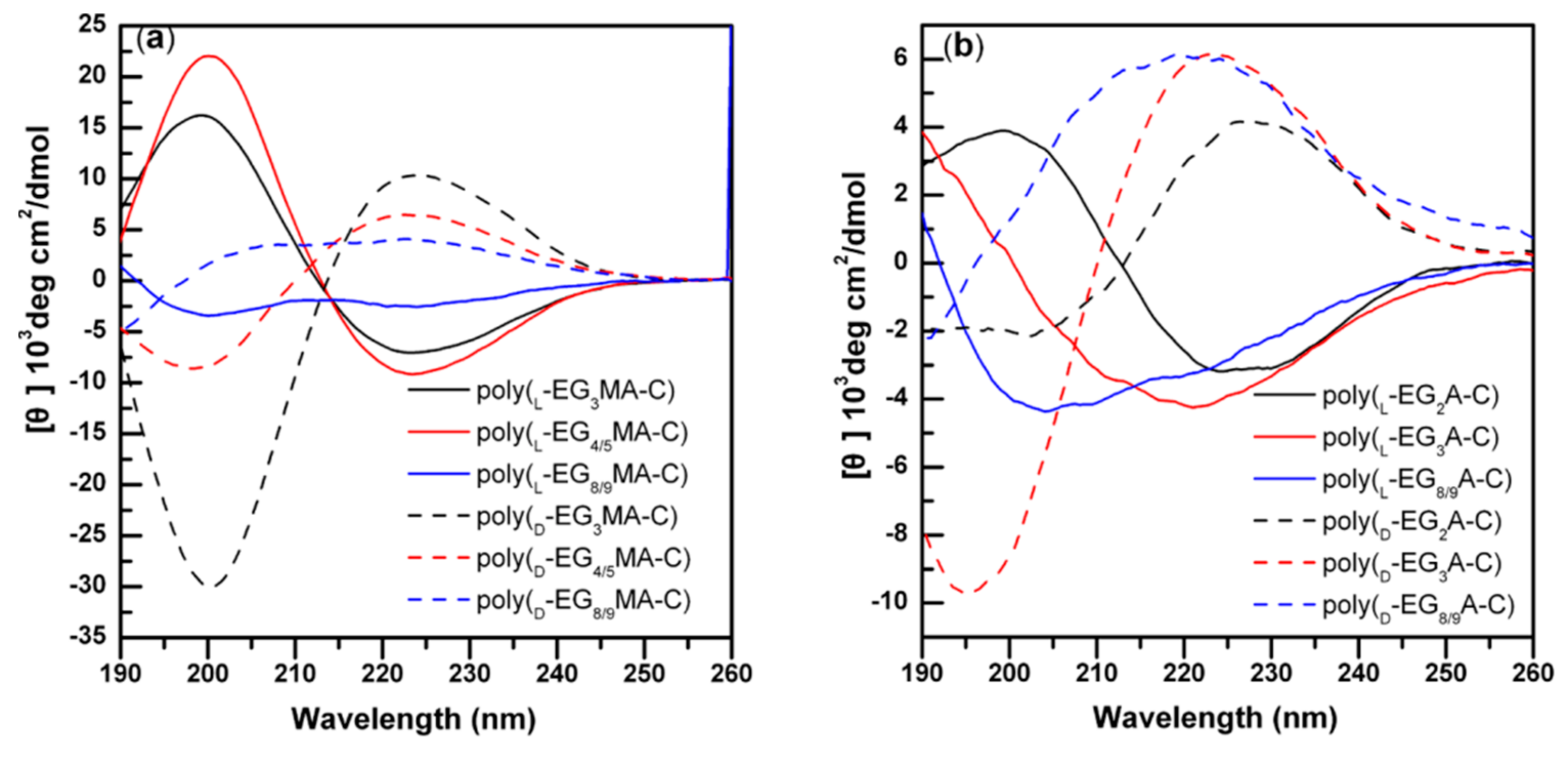 Polymers 13 01813 g008