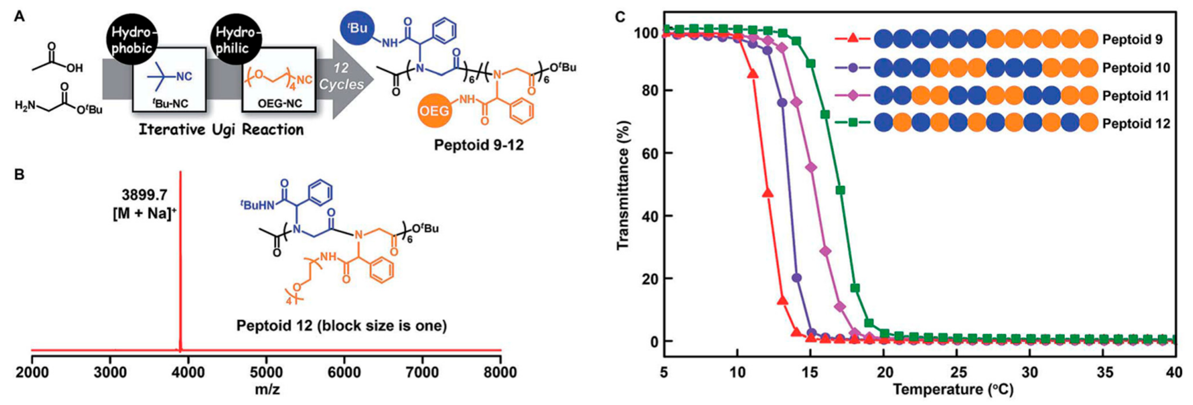Polymers 13 01813 g020