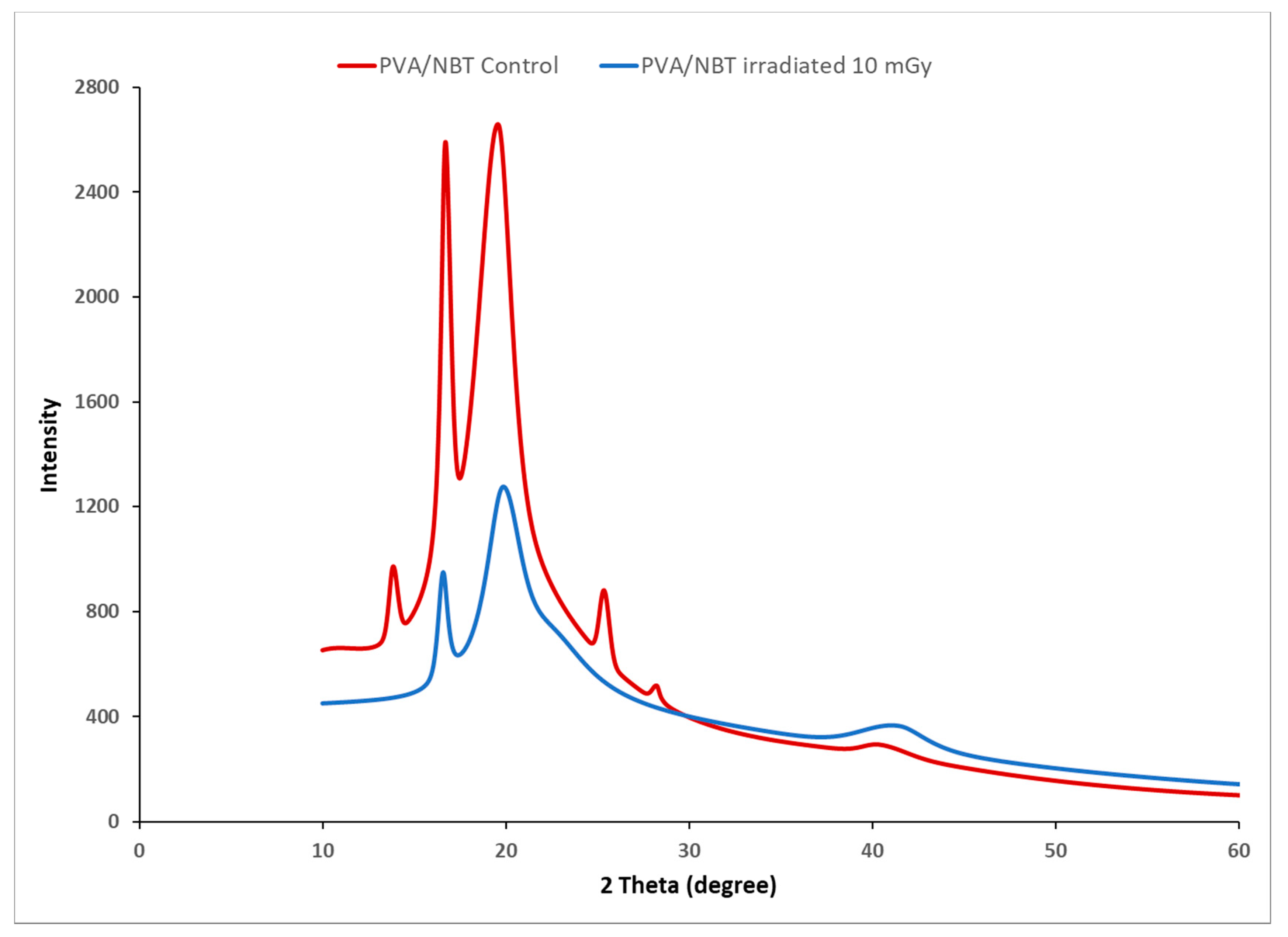 Polymers 13 01815 g006