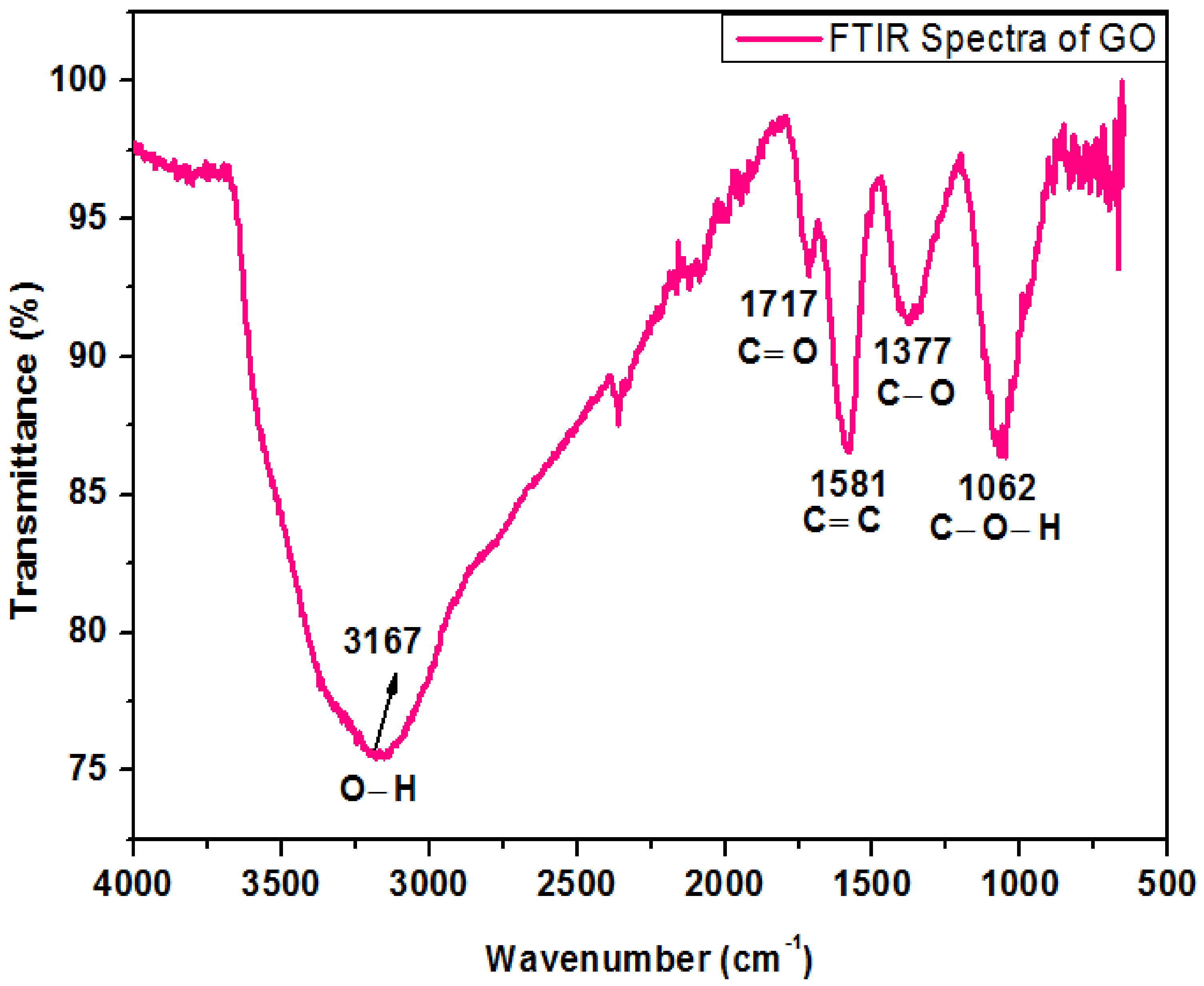 Polymers 13 01818 g004 Polymers 13 01818 g004