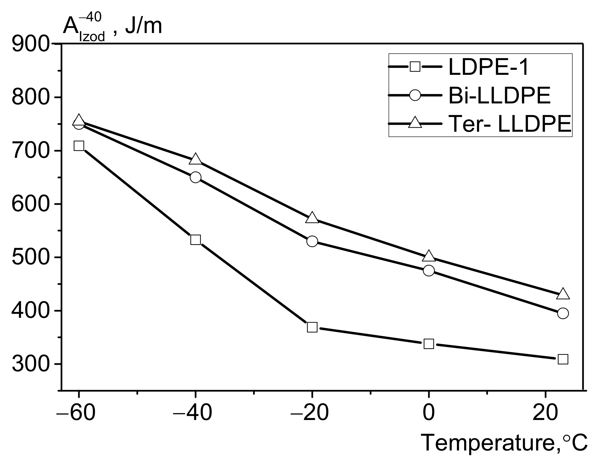 Menagerry Hohl Blätter sammeln ldpe mechanical properties Auslassen
