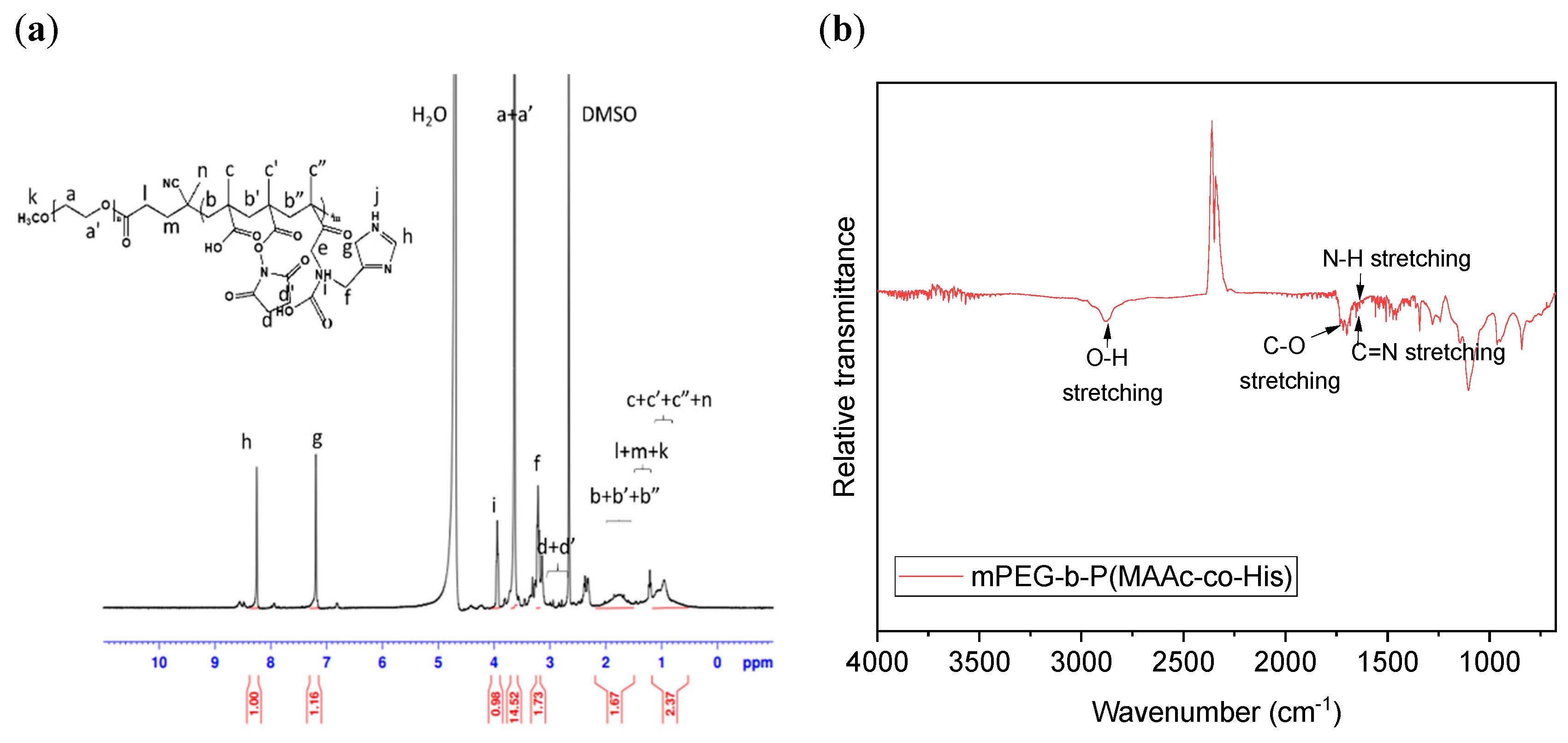 Polymers 13 01823 g002 Polymers 13 01823 g002