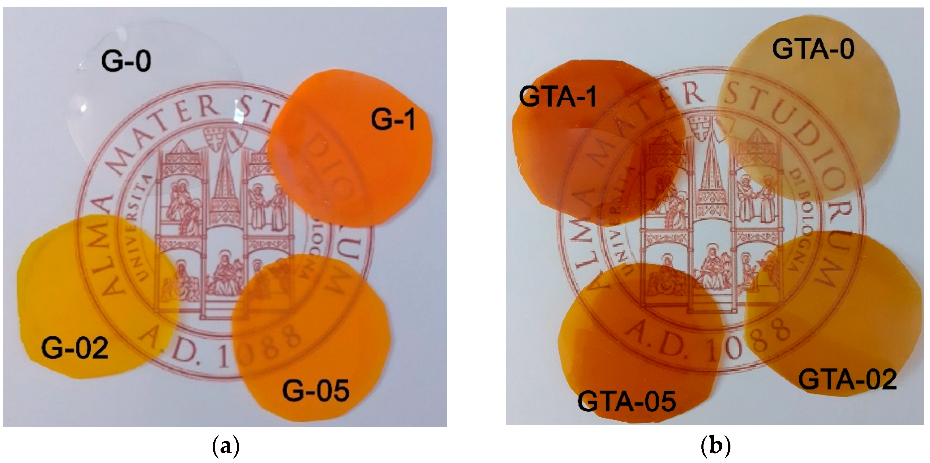 Polymers 13 01824 g002