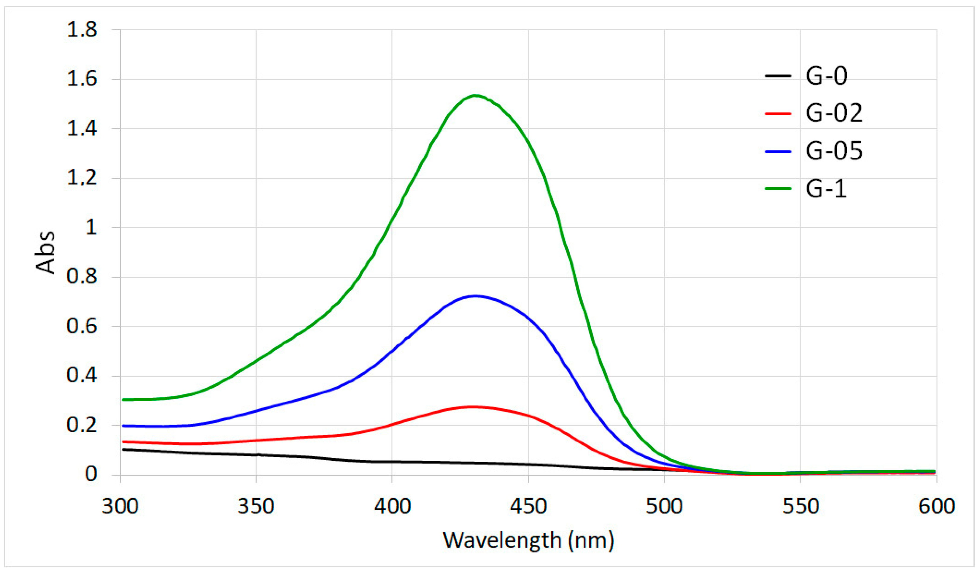 Polymers 13 01824 g003