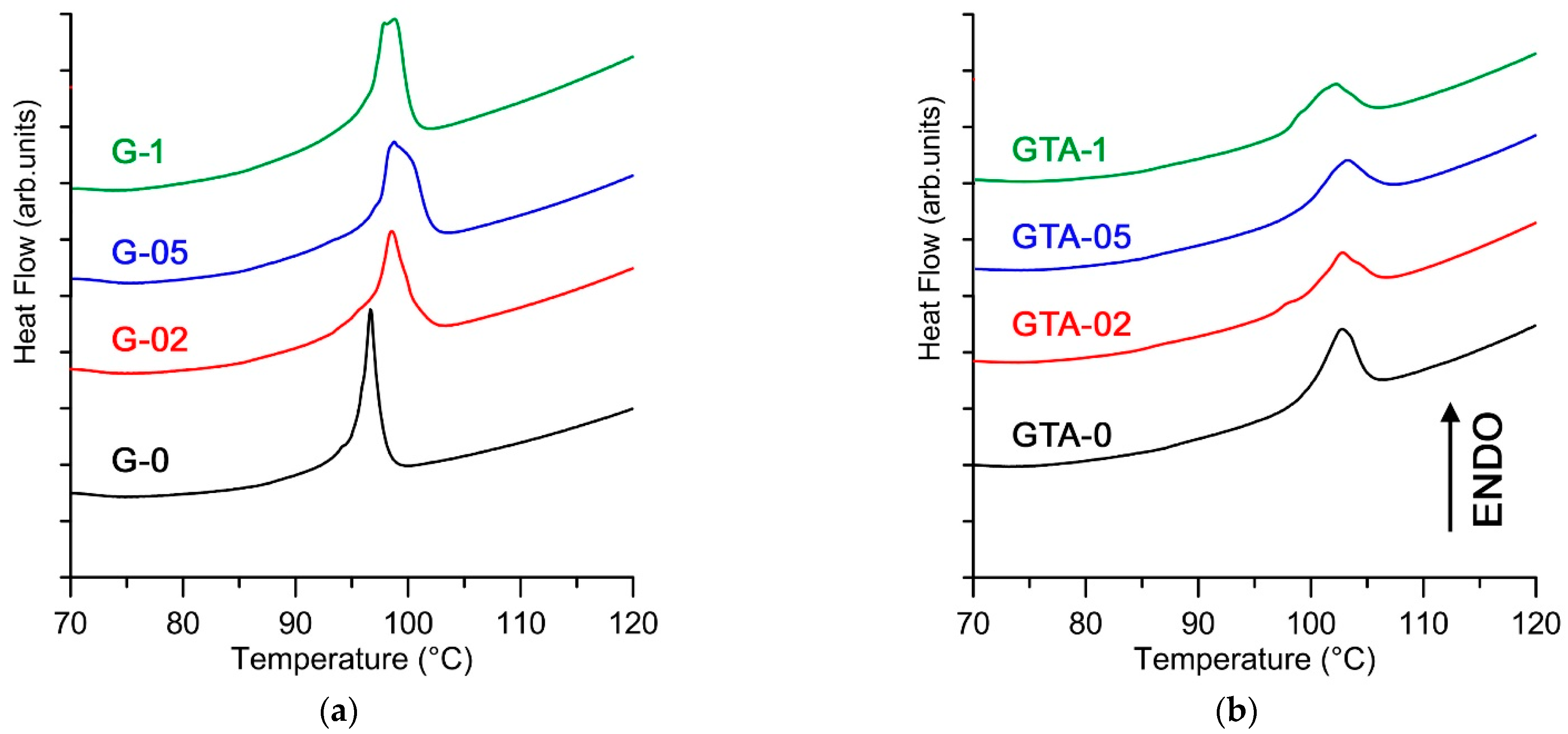 Polymers 13 01824 g005