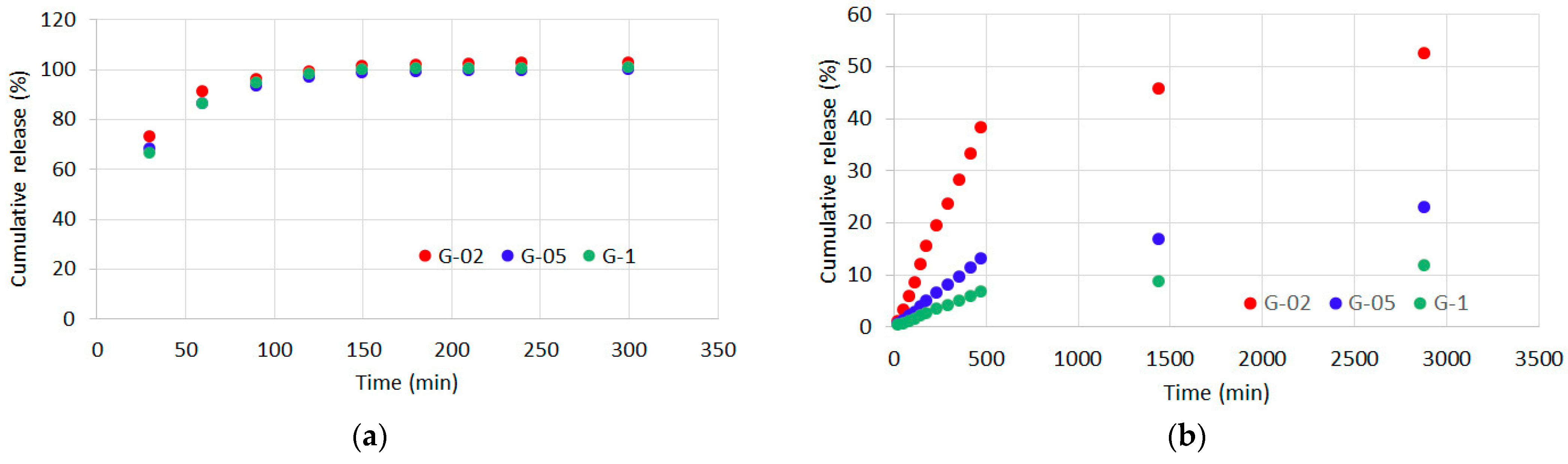 Polymers 13 01824 g006a