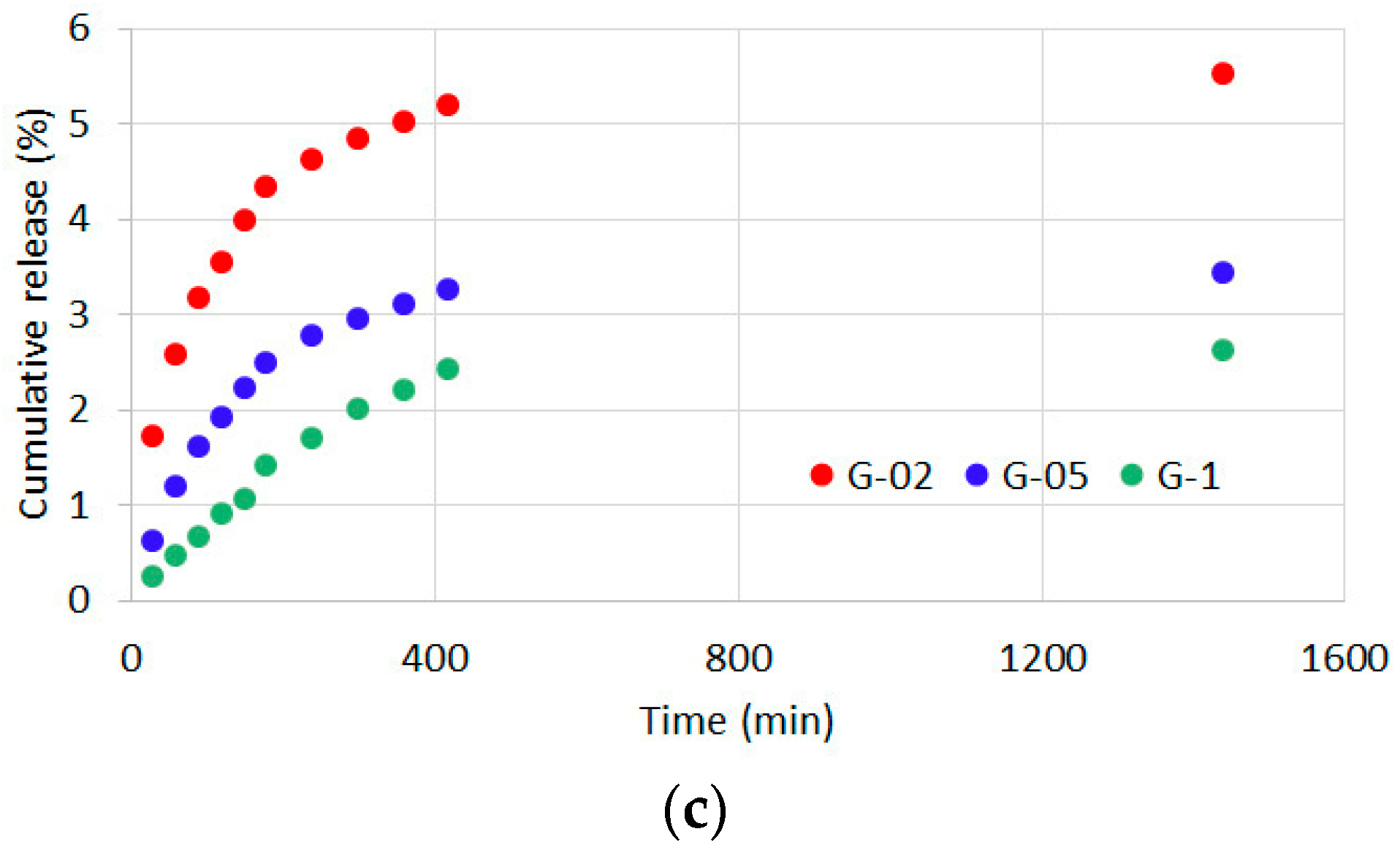 Polymers 13 01824 g006b