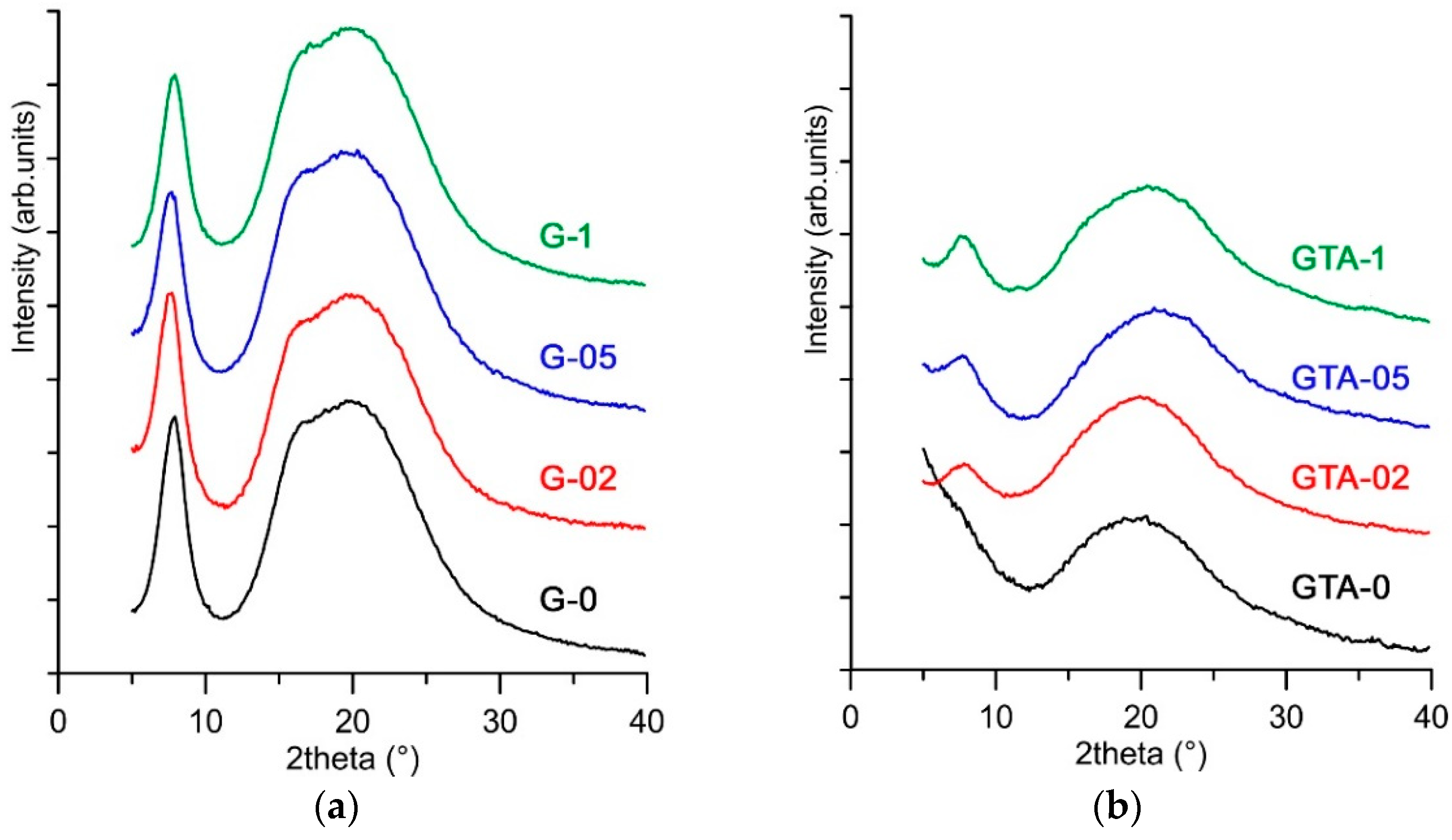 Polymers 13 01824 g008