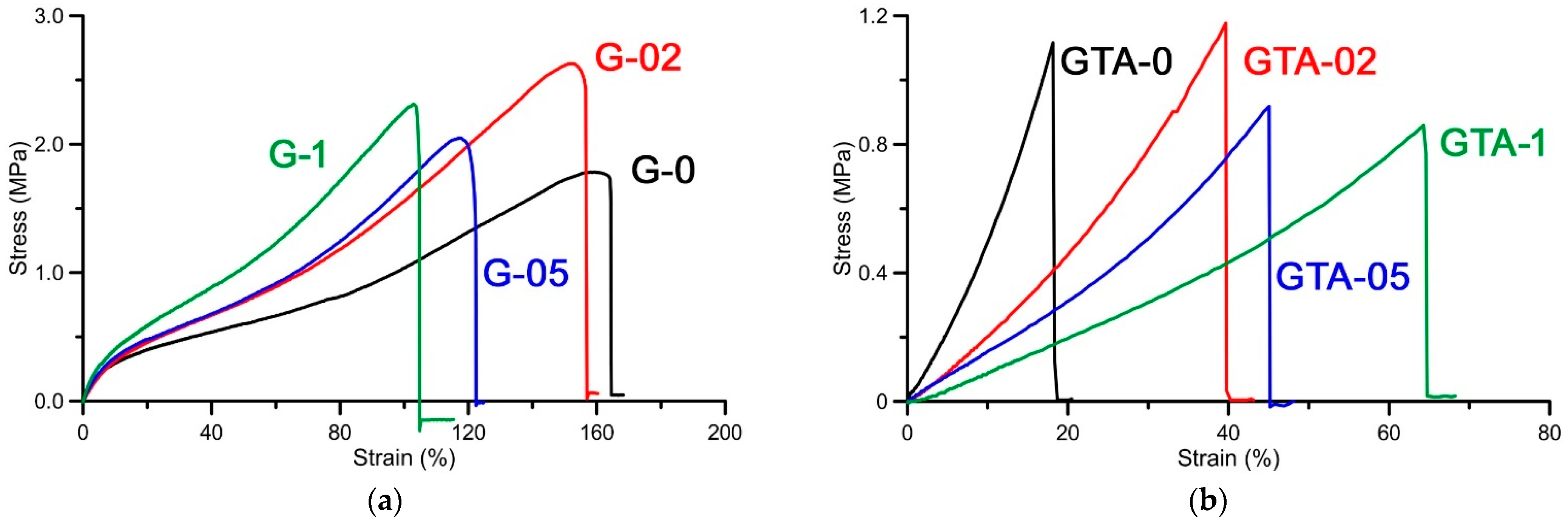 Polymers 13 01824 g009
