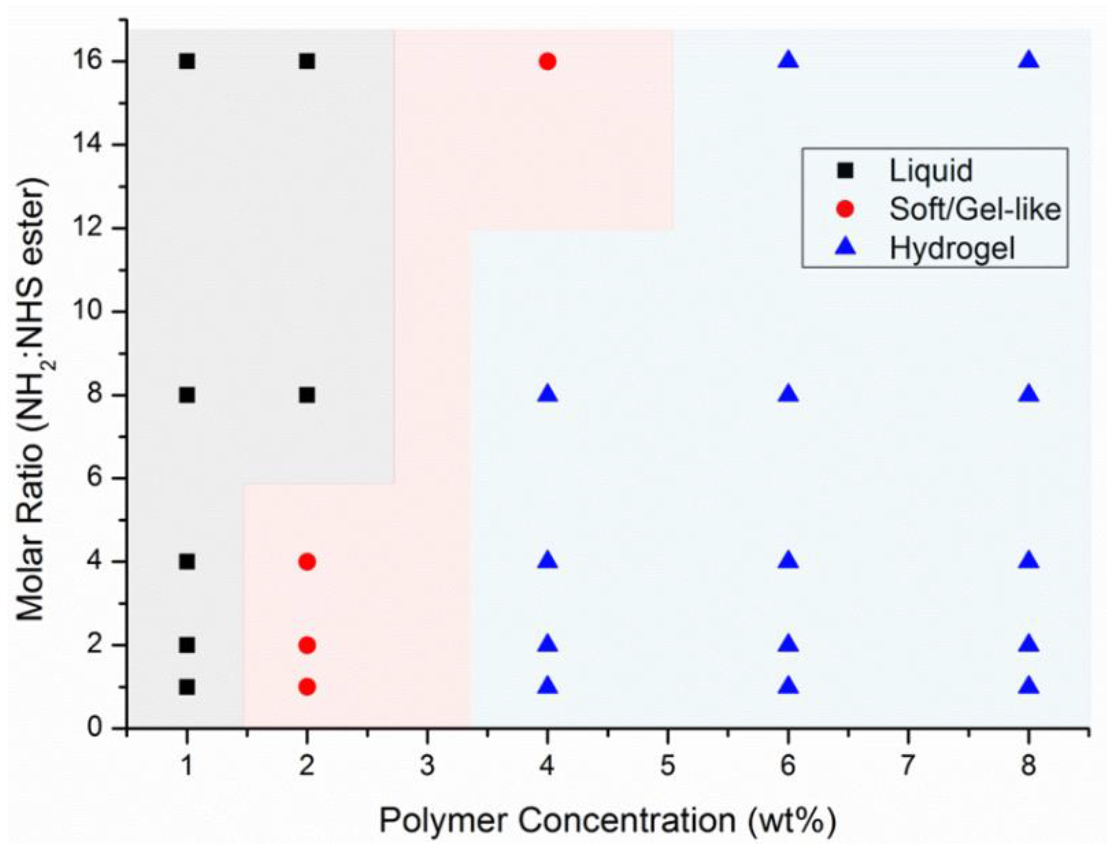 Polymers 13 01828 g002