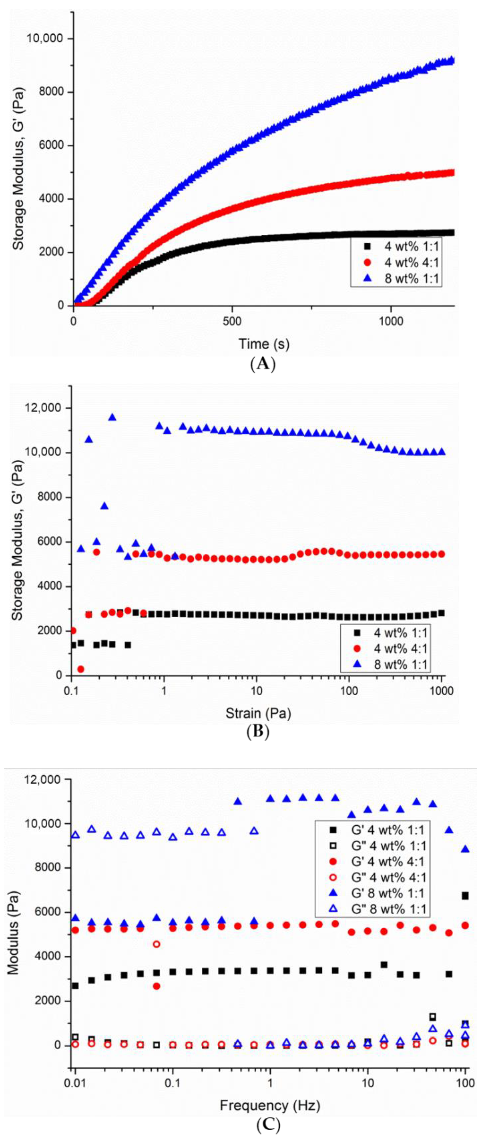 Polymers 13 01828 g003