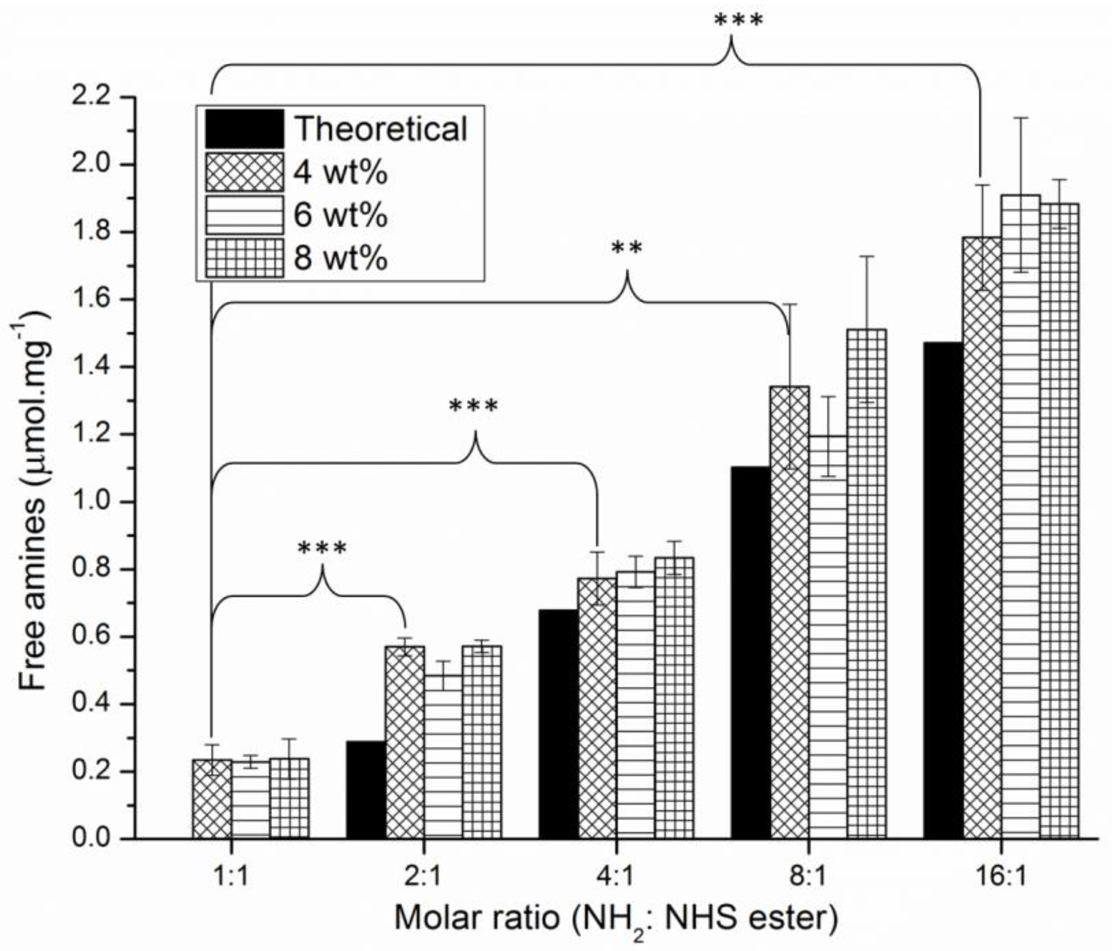 Polymers 13 01828 g005