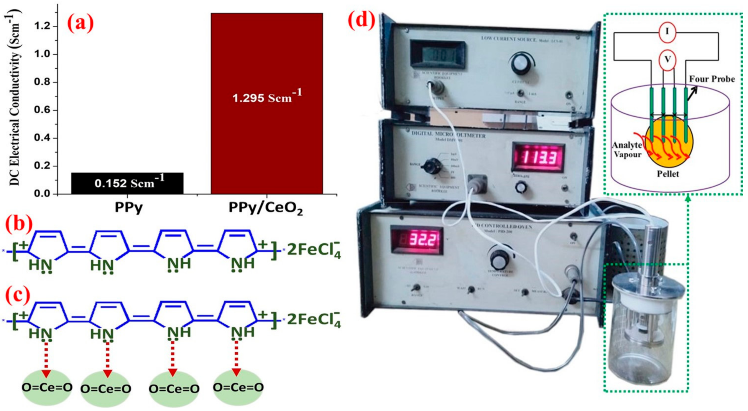 Polymers 13 01829 g006
