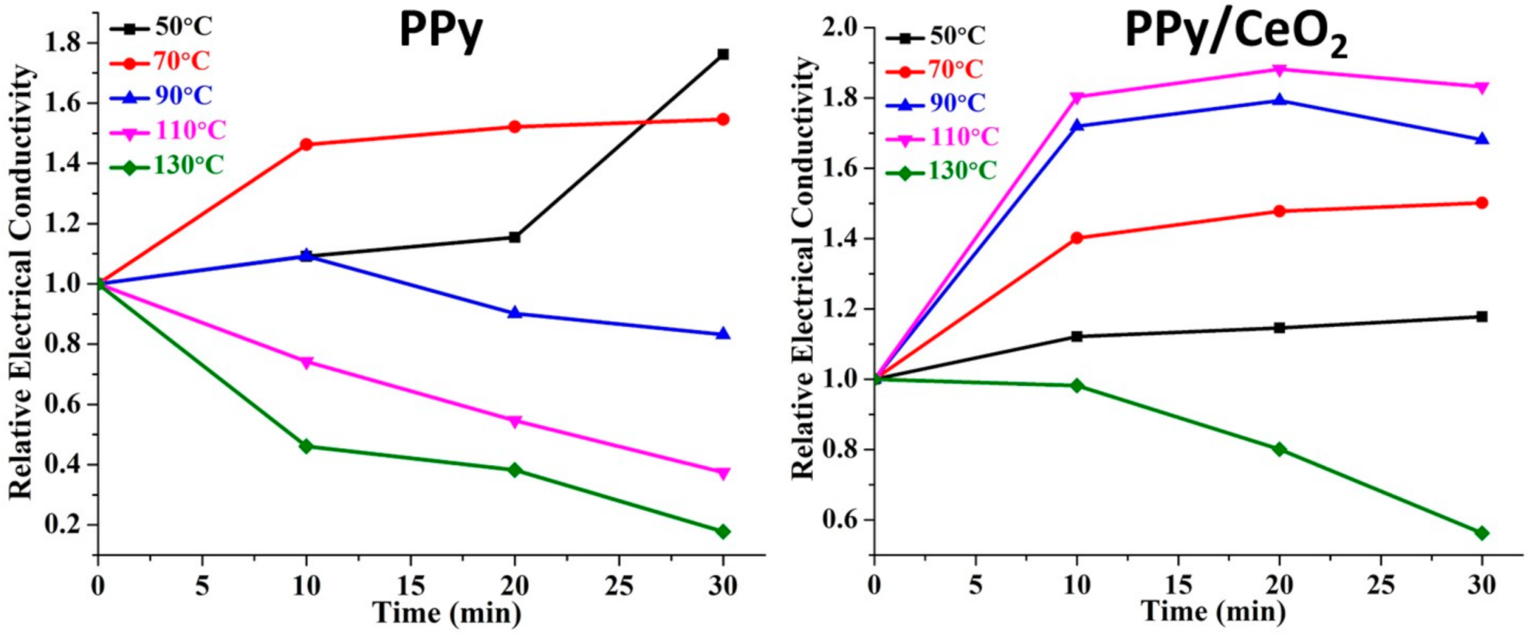 Polymers 13 01829 g007