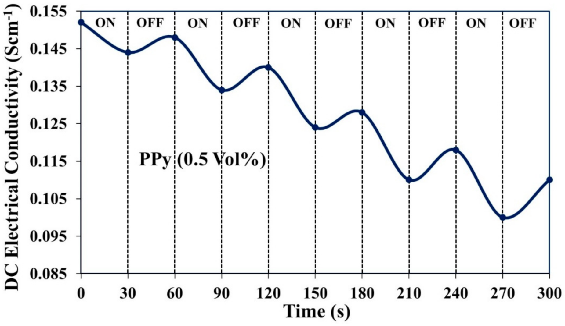 Polymers 13 01829 g011