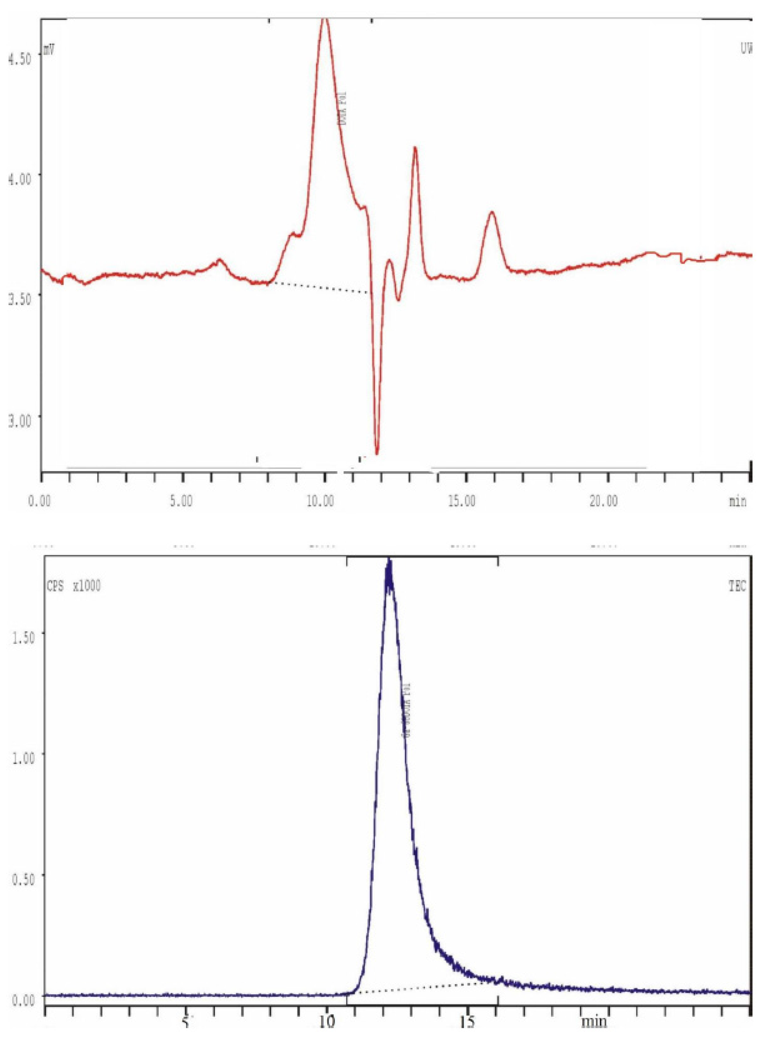 Polymers 13 01832 g007