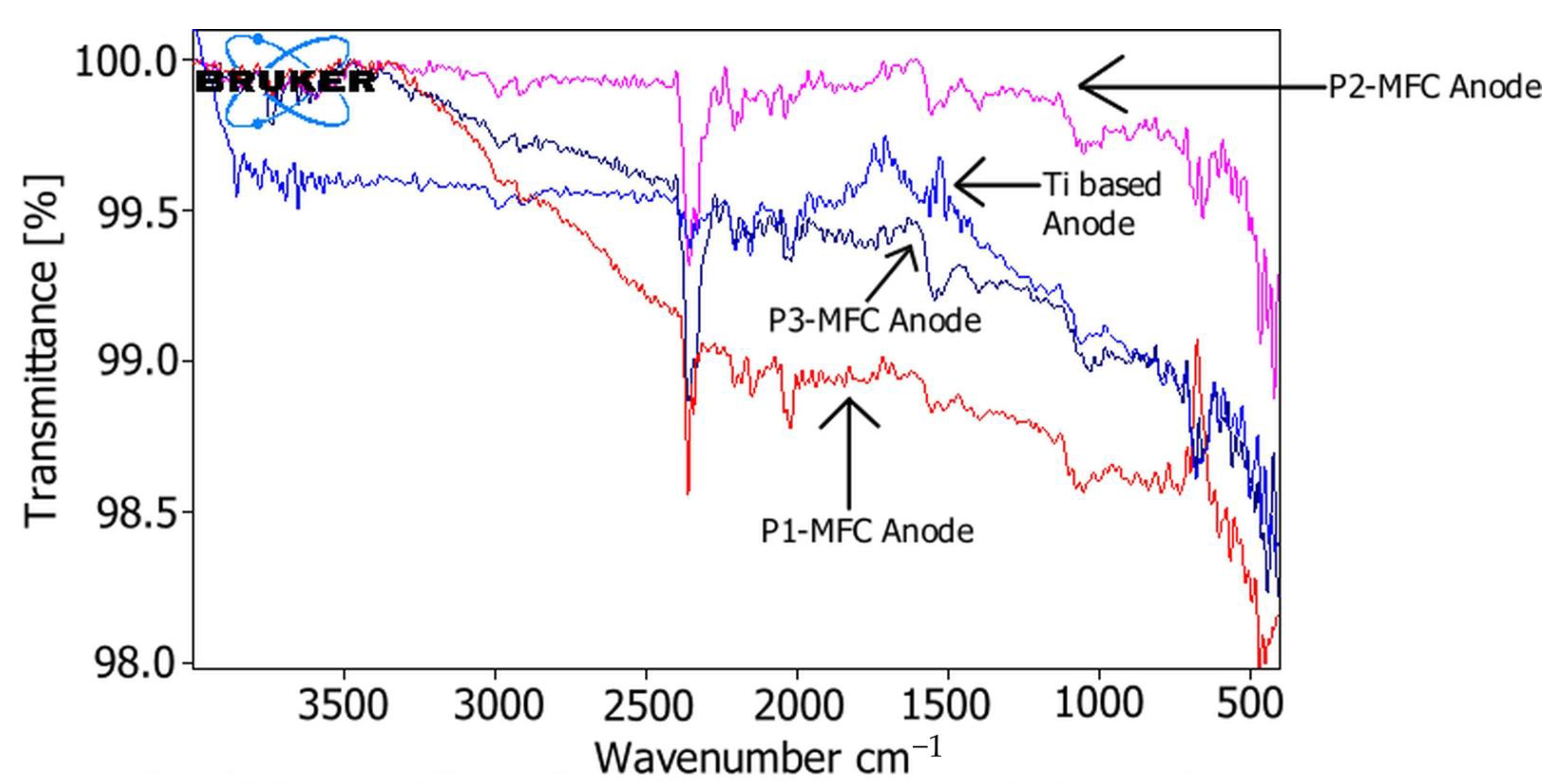Polymers 13 01833 g005 Polymers 13 01833 g005